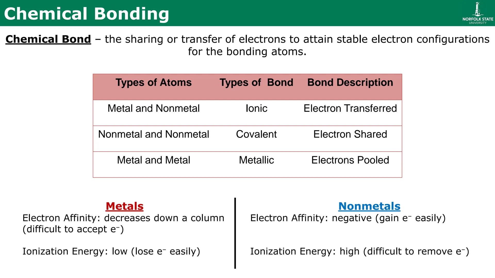 # Chapter 10
Chemical Bonding
(The Lewis Model) # Looking Back – Common Charges
Recall that the Periodic Table is designed for prediction.