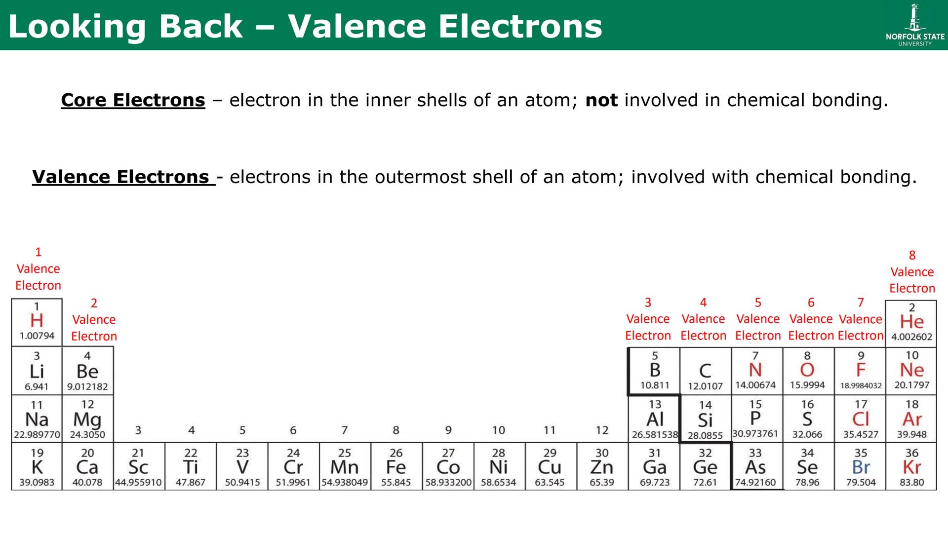 # Chapter 10
Chemical Bonding
(The Lewis Model) # Looking Back – Common Charges
Recall that the Periodic Table is designed for prediction.
