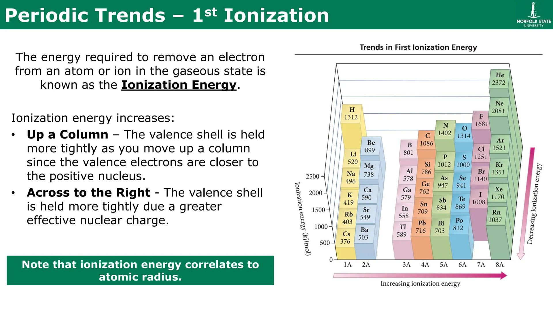# Chapter 10
Chemical Bonding
(The Lewis Model) # Looking Back – Common Charges
Recall that the Periodic Table is designed for prediction.