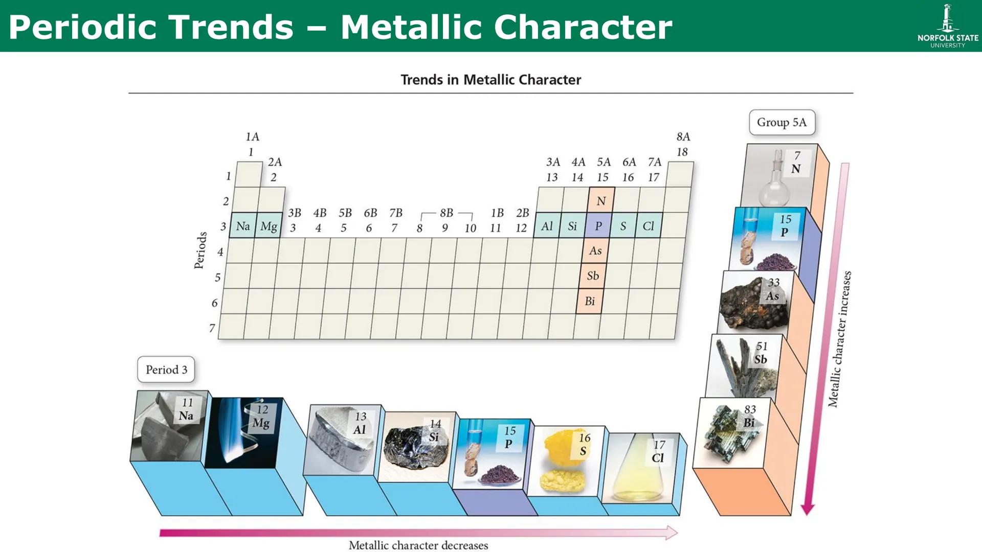 # Chapter 10
Chemical Bonding
(The Lewis Model) # Looking Back – Common Charges
Recall that the Periodic Table is designed for prediction.