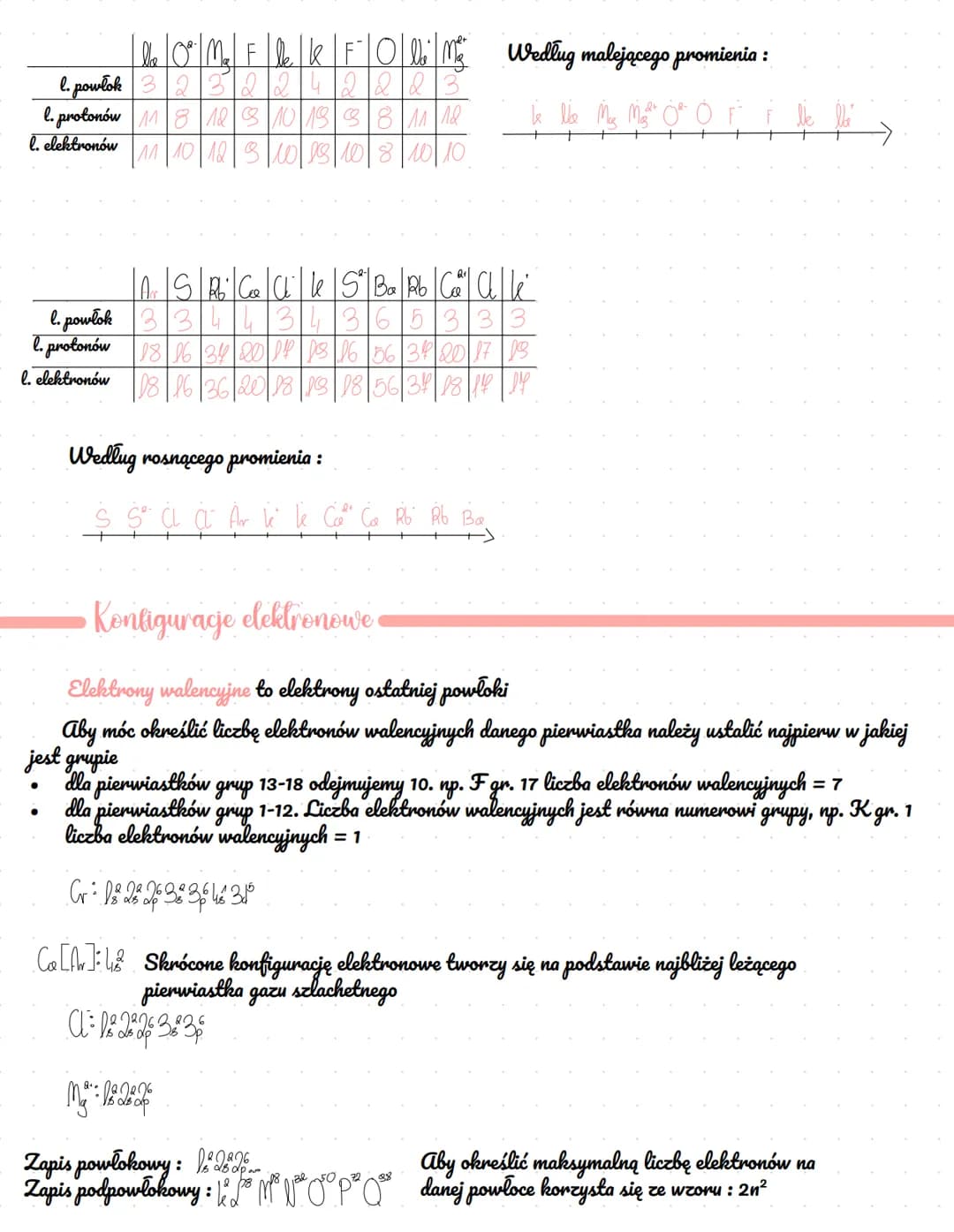 # Budowa alomu
Liczby kwantowe
-> „n" główna liczba kwantowa - określa wielkość orbitali atomowych
```
3d
↑↑↑↑↑
```
n = 1, 2, 3, 4 ...
