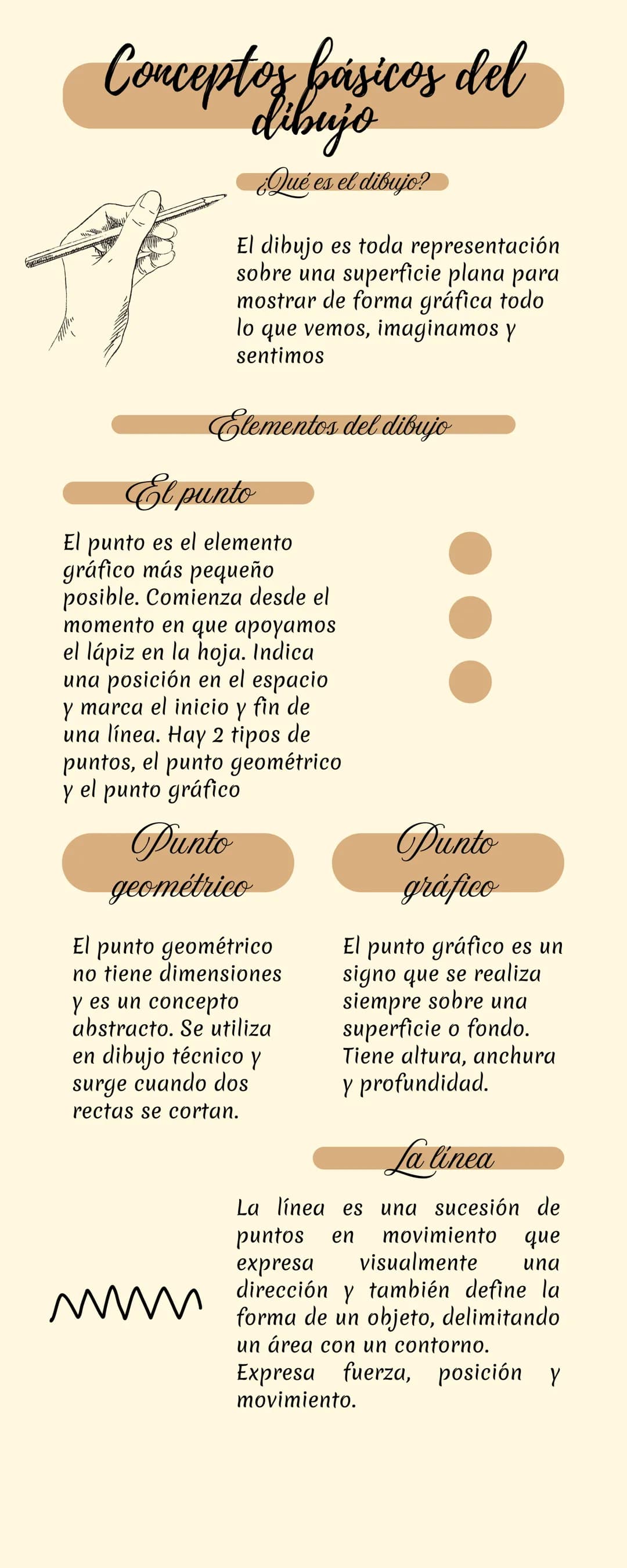 # Conceptos básicos del
dibujo
作
## ¿Qué es el dibujo?
El dibujo es toda representación
sobre una superficie plana para
mostrar de forma