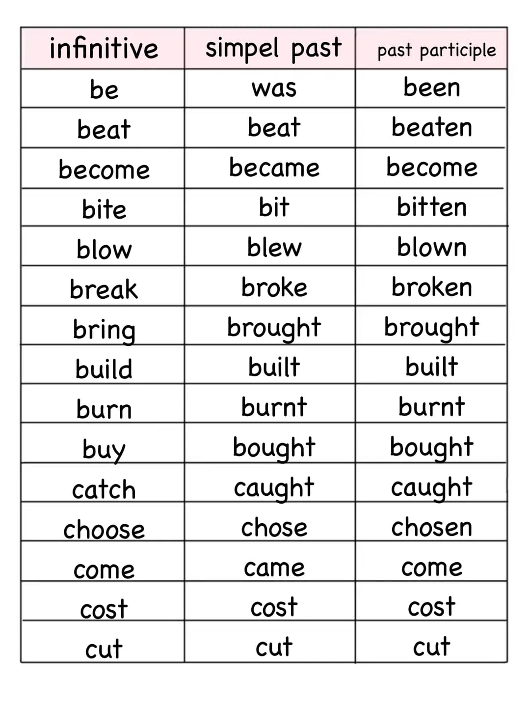 infinitive
simpel past past participle
be
was
been
beat
beat
beaten
become
became
become
bite
bit
bitten
blow
blew
blown
break
broke
broken