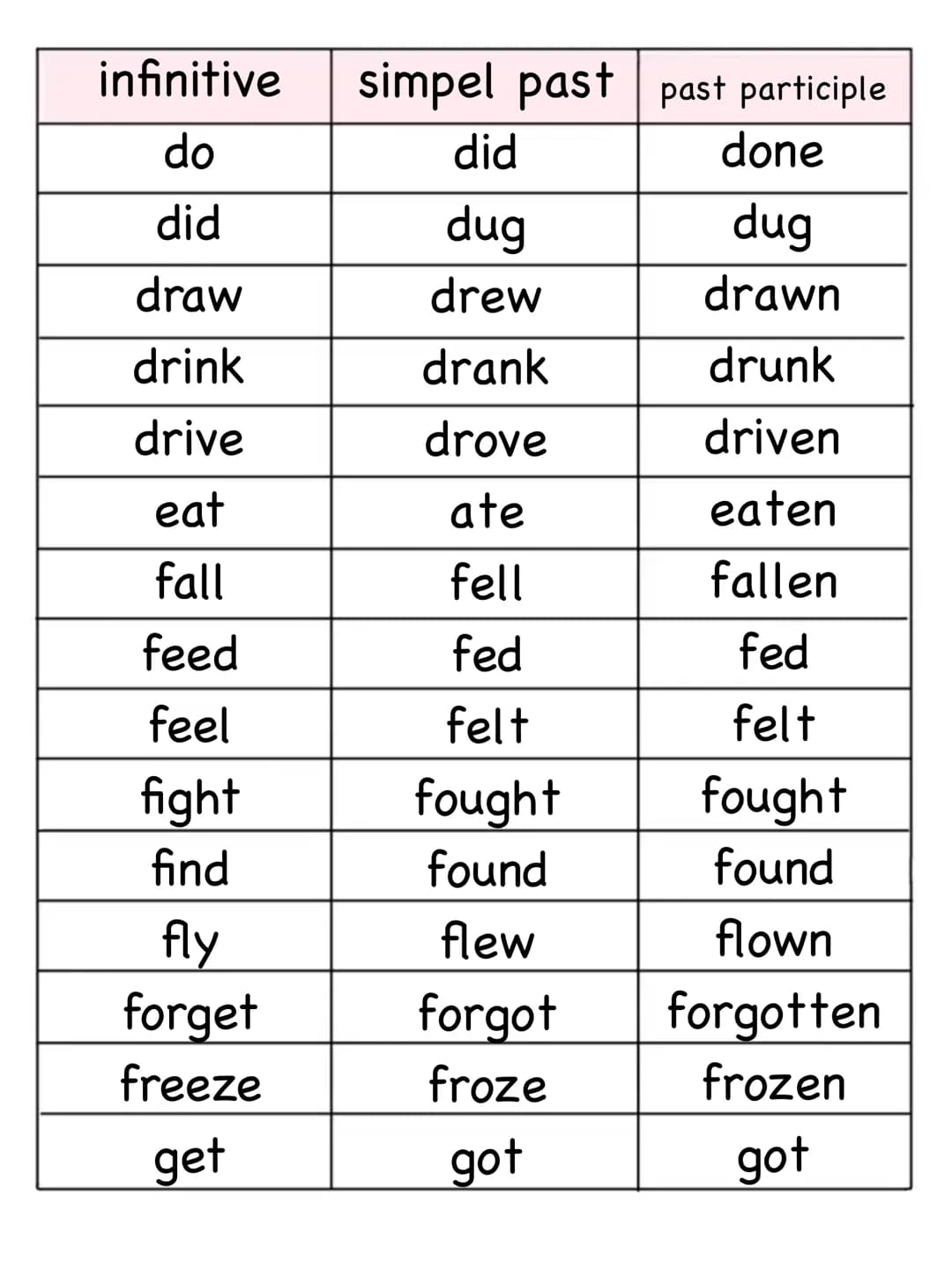 infinitive
simpel past past participle
be
was
been
beat
beat
beaten
become
became
become
bite
bit
bitten
blow
blew
blown
break
broke
broken