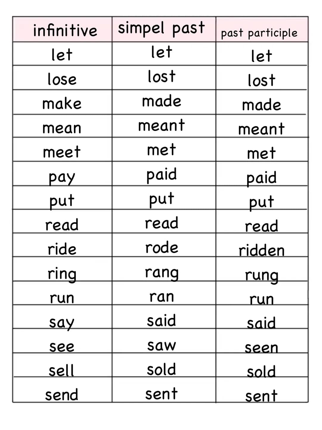 infinitive
simpel past past participle
be
was
been
beat
beat
beaten
become
became
become
bite
bit
bitten
blow
blew
blown
break
broke
broken
