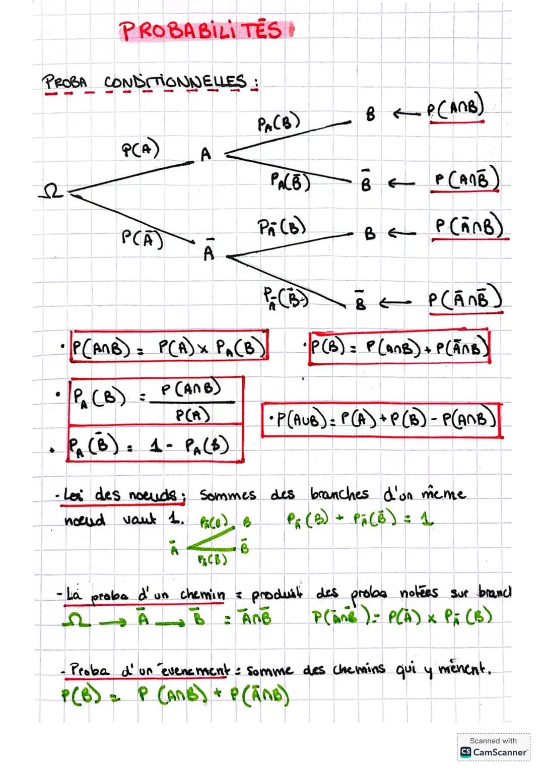 # PROBABILITES
PROBA CONDITIONNELLES:
$P_A(B)$ B ← P(A∩B)
$P(A)$ A
Ω
$P_A(\overline{B})$ $\overline{B}$ ← P(A∩$\overline{B}$)
$P(\ov