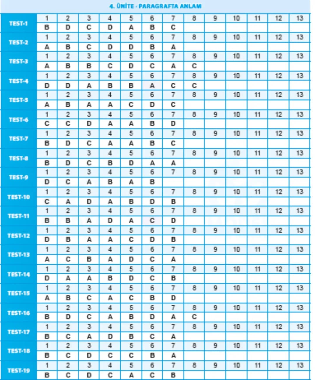 TEST
4
Paragrafta Anlam
Parçada Ana Düşünce, Konu, Başlık
1. Ey mavi göklerin beyaz ve kızıl süsü,
Kız kardeşimin gelinliği, şehidimin son