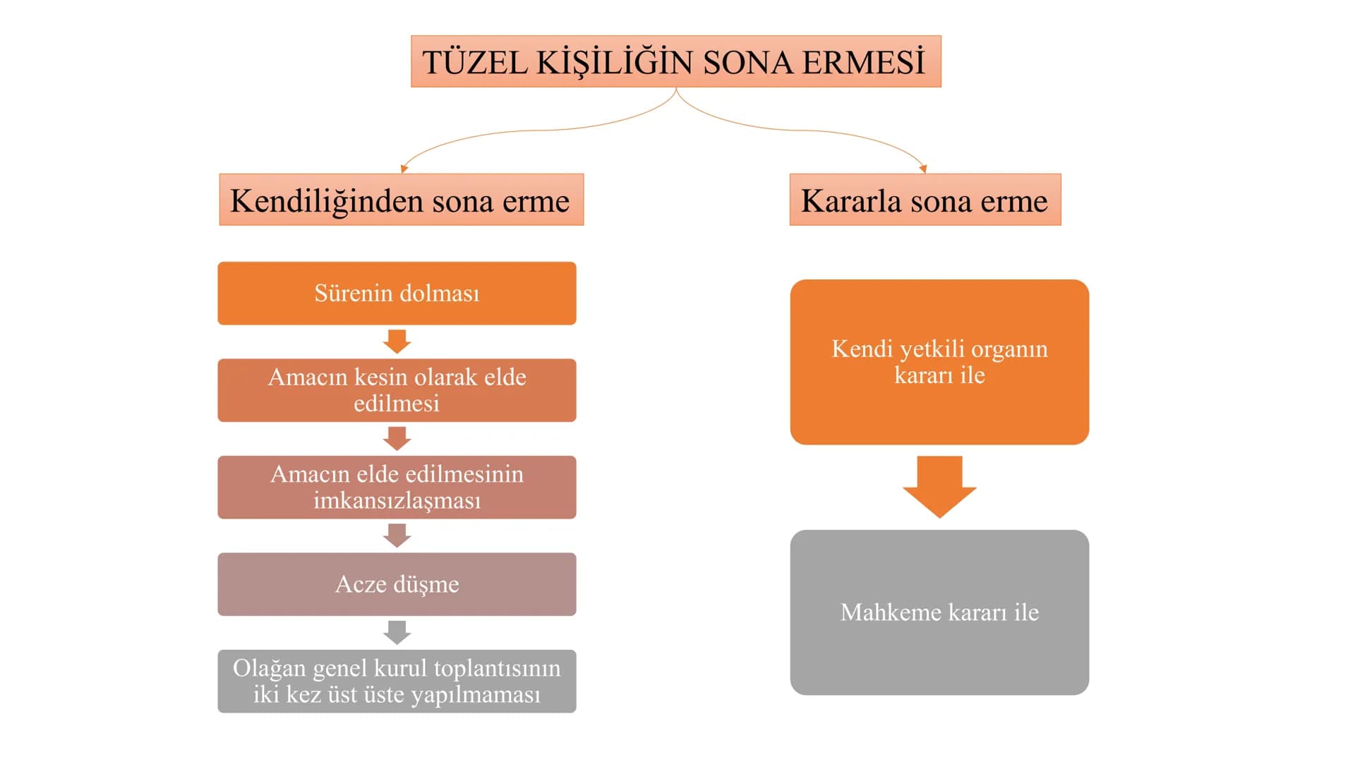 MEDENİ HUKUKA GİRİŞ
VE KİŞİLER HUKUKU
Tüzel Kişiler
Genel Hükümler
Dersin Sorumlusu
Dr. Öğr. Üyesi Kemal ERDOĞAN # TÜZEL KİŞİLER
Toplum h