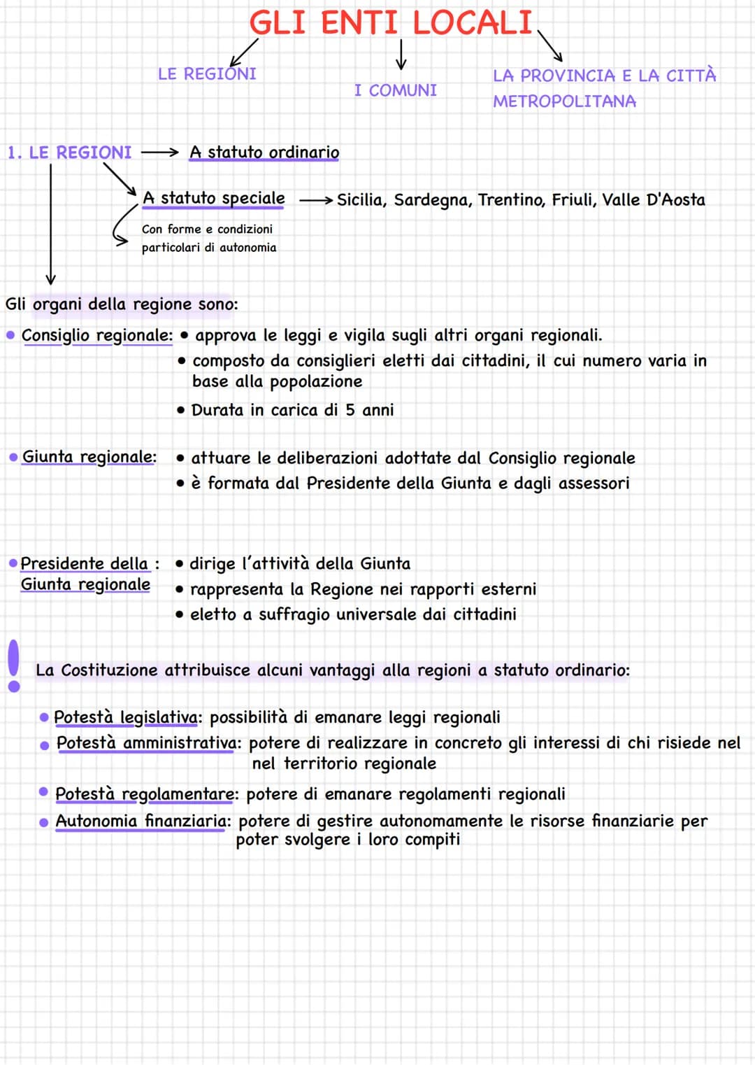 (APPROVA LE LEGGI)
ELETTO DAL POPOLO
POTERE LEGISLATIVO ← IL PARLAMENTO
Palazzo Madama
Palazzo Montecitorio
Camera dei deputati
(400 perso