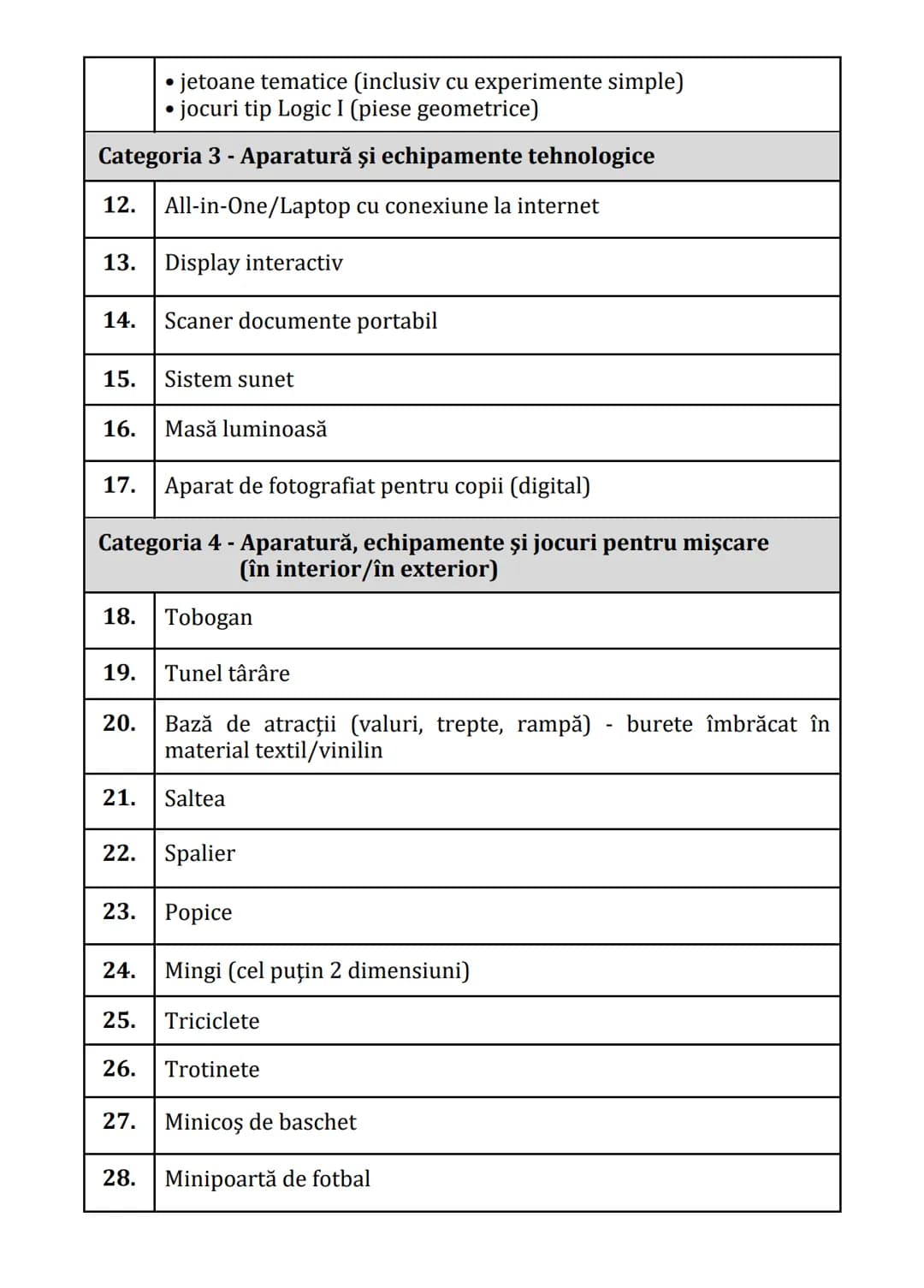 Practici pentru implementarea curriculumului pentru
educaţia timpurie antepreșcolară în România
GHID PRACTIC
pentru
educaţie timpurie
ANTEPR