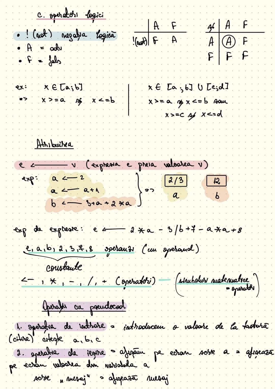 Algoritmui
Sale de intrare -> Algoritou -> Sate de iesire
Δ (im Anubaj pseudocod/C++). Δ.Ε (exit)
(Sate de manevra/auxiliare)
D.M (S. aux