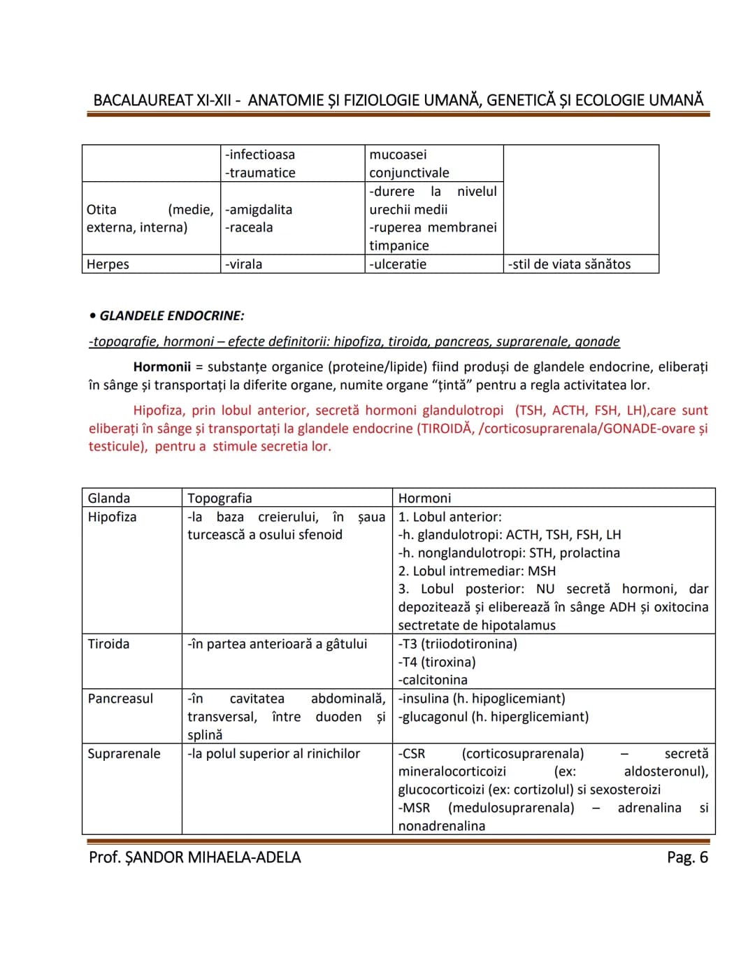 BACALAUREAT XI-XII - ANATOMIE ȘI FIZIOLOGIE UMANĂ, GENETICĂ ȘI ECOLOGIE UMANĂ
1. Alcătuirea corpului uman:
-topografia organelor si a siste