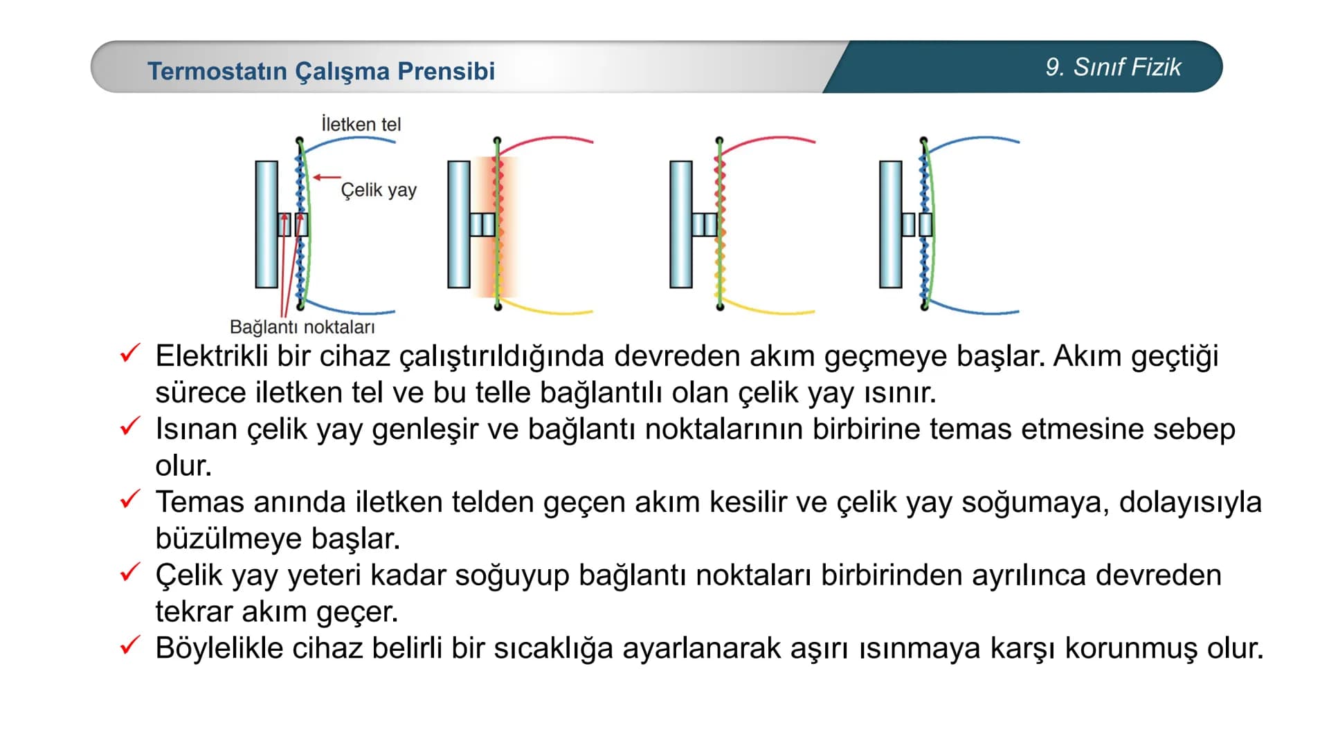 *
*
ETİ MİLLİ EĞİTİ
CUMHURİYE
IM BAKANLIG
DO
TÜRKİYE
*
*
FİZİK
9. SINIF
ISI VE SICAKLIK
Genleşme 9. Sınıf Fizik
* Köprülerde meydana gelen