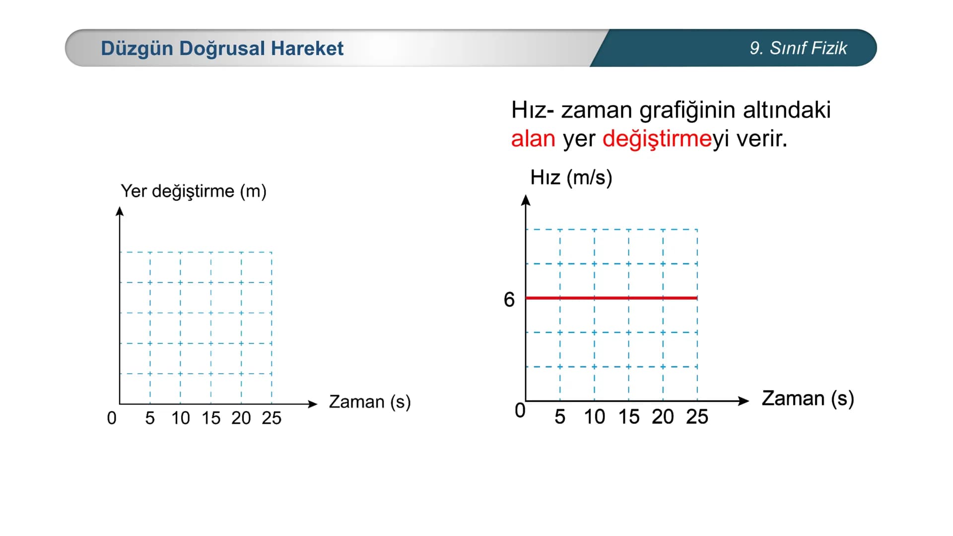 *
*
ETİ MİLLİ EĞ
CUMHURİYET
ĞİTİM
DO
BAKANLIĞI
**
*
FİZİK
9. SINIF
Hareket ve Kuvvet
Düzgün Doğrusal Hareket - I Sürat ve Hız
Bir cismin bi