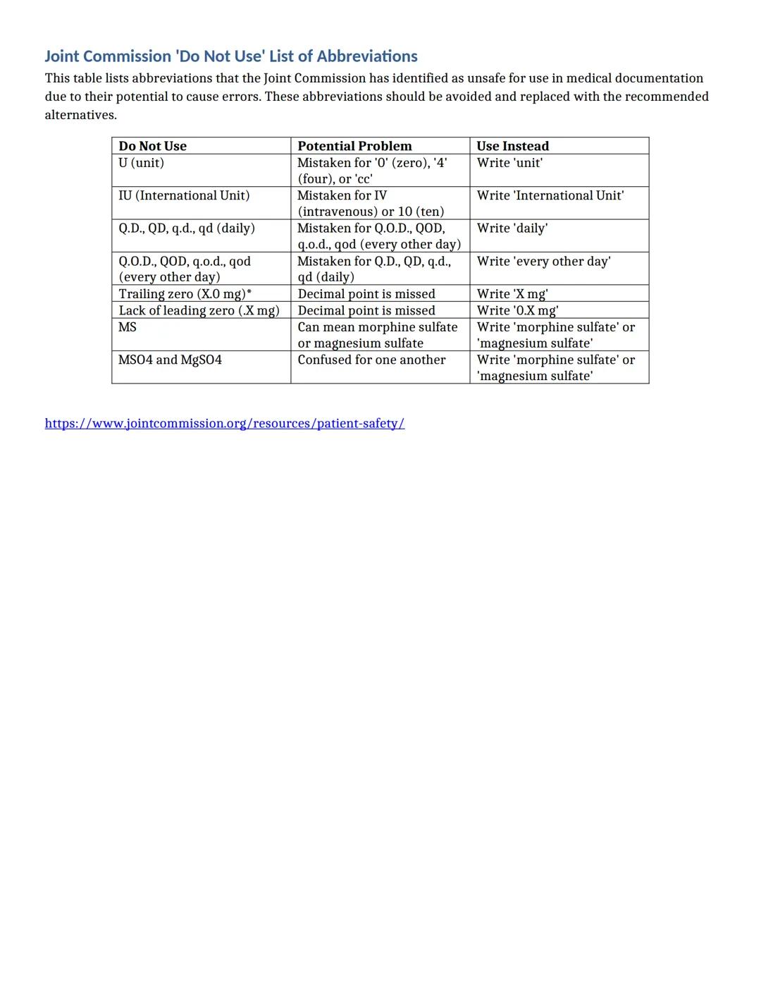 Medical Abbreviations for Nursing Students
| Abbreviation | Meaning |
| ----------- | ----------- |
| A&O x4 | Alert & Oriented to person,