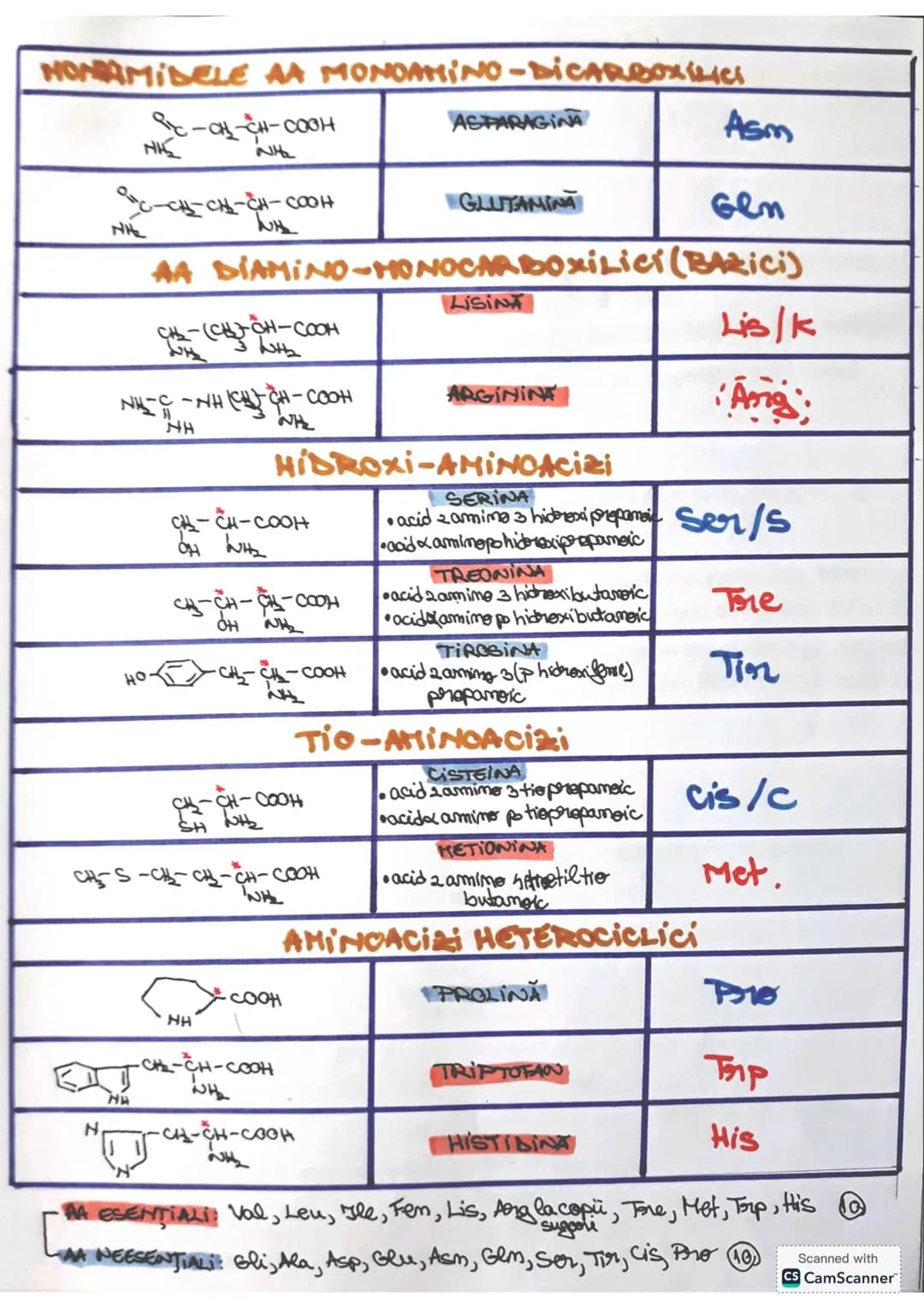 # AMINOACİZİ ŞI PROTEINE
• Aminoacizii sunt compuşi DIFUNCTIONALI (cu suncţiumi HixTE) core confim atât grupa
amsime Ente) cât şi grupa car