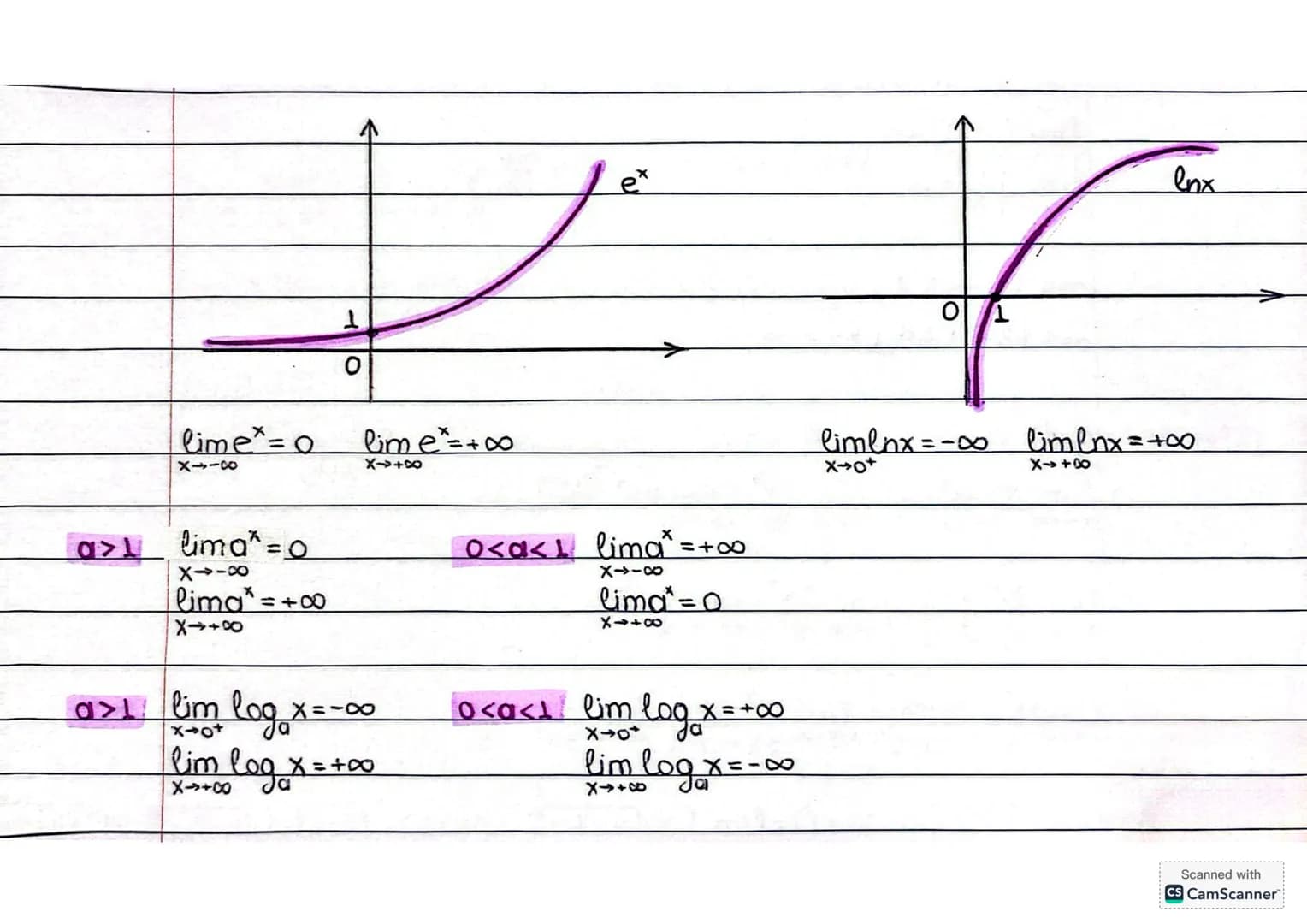 OPIA lim=f(x)
limf(x) = 4
X-2
5
x-Xo
Όριο της 1 καθώς)
χ τείνει στο χο
π.χ.
lim (x²-4x)=22-4.2=-4
X-2
lim (ex-4x)=e°-4-0=1
メ
απροσδιορ