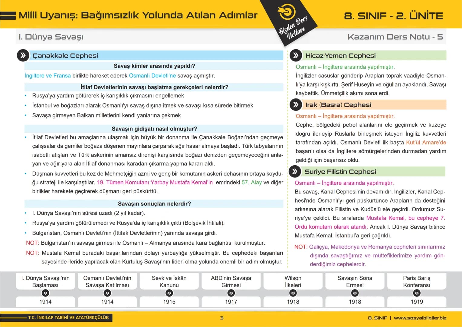 # 8.SINIF
# 2.ÜNİTE
# DERS NOTLARI
sosyalbilgiler.biz
Şeyhmus Yüce Milli Uyanış: Bağımsızlık Yolunda Atılan Adımlar
I. Dünya Savaşı
>