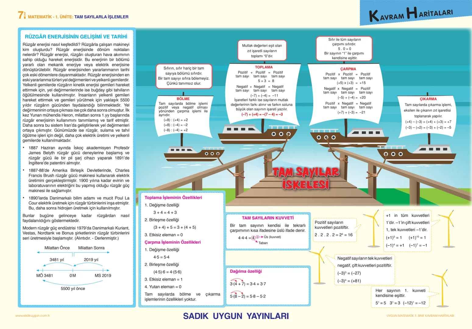 7 MATEMATİK - 1. ÜNİTE: TAM SAYILARLA İŞLEMLER
RÜZGÂR ENERJİSİNİN GELİŞİMİ VE TARİHİ
Rüzgâr enerjisi nasıl keşfedildi? Rüzgârla çalışan ma