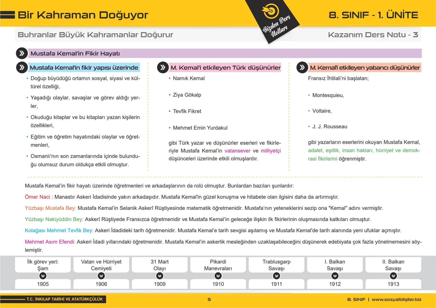 # 8.SINIF
I., 2. ve 3. ÜNİTE
DERS NOTLARI
sosyalbilgiler.biz
Şeyhmus Yüce # Bir Kahraman Doğuyor
Uyanan Avrupa ve Sarsılan Osmanlı
➤ S