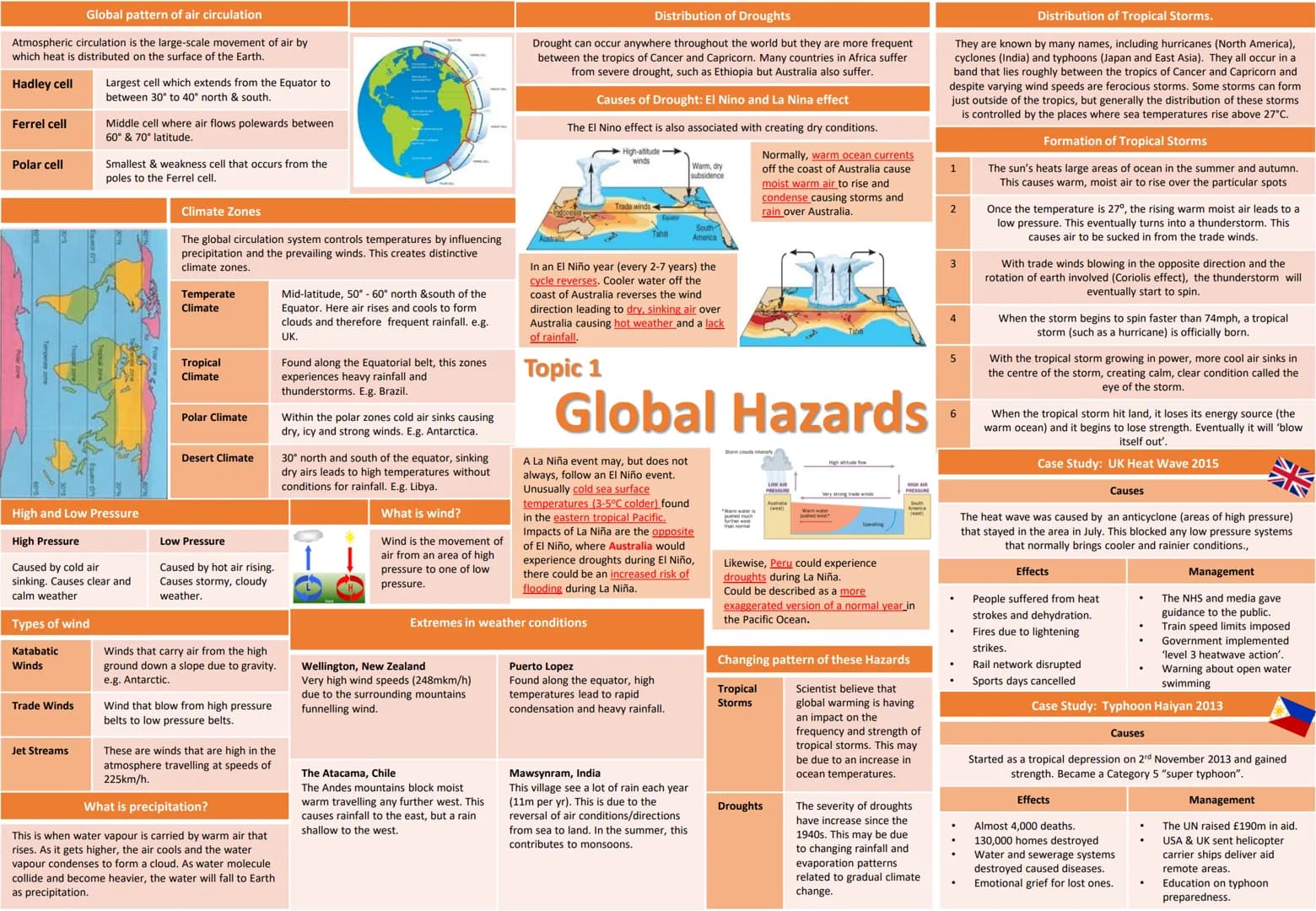 9-1 GCSE OCR B
Geography Knowledge
Organisers
1. Global Hazards
2. UK in the 21st Century
3. Distinctive Landscapes
4. Changing Climate
5. D