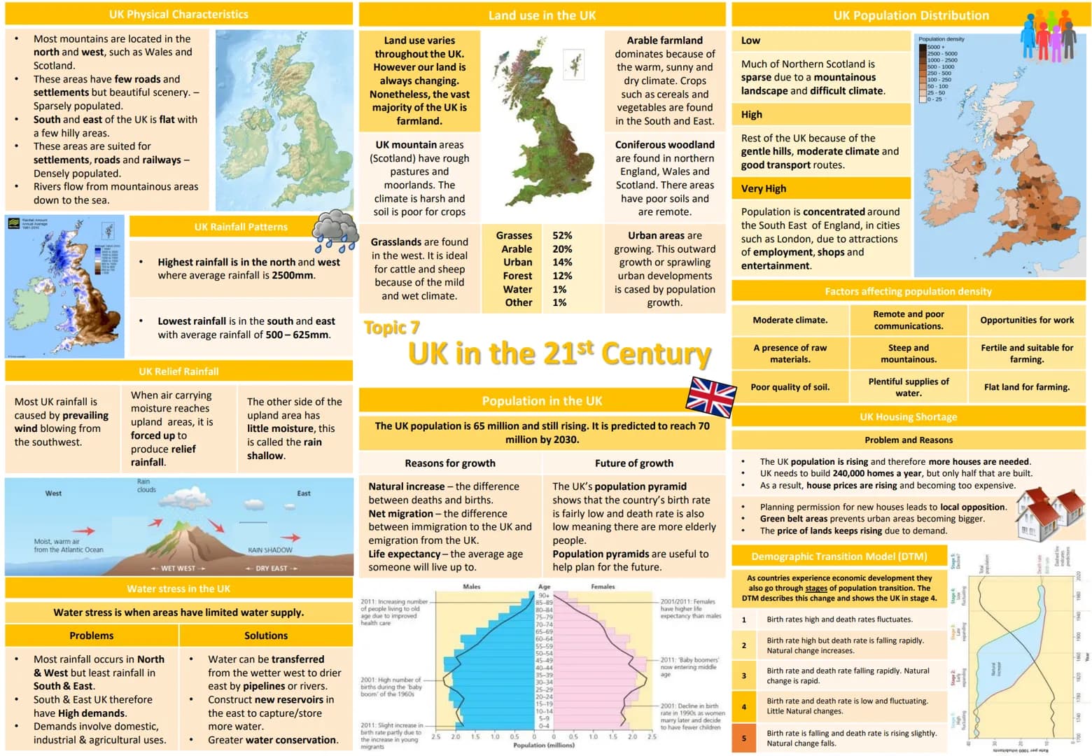 9-1 GCSE OCR B
Geography Knowledge
Organisers
1. Global Hazards
2. UK in the 21st Century
3. Distinctive Landscapes
4. Changing Climate
5. D