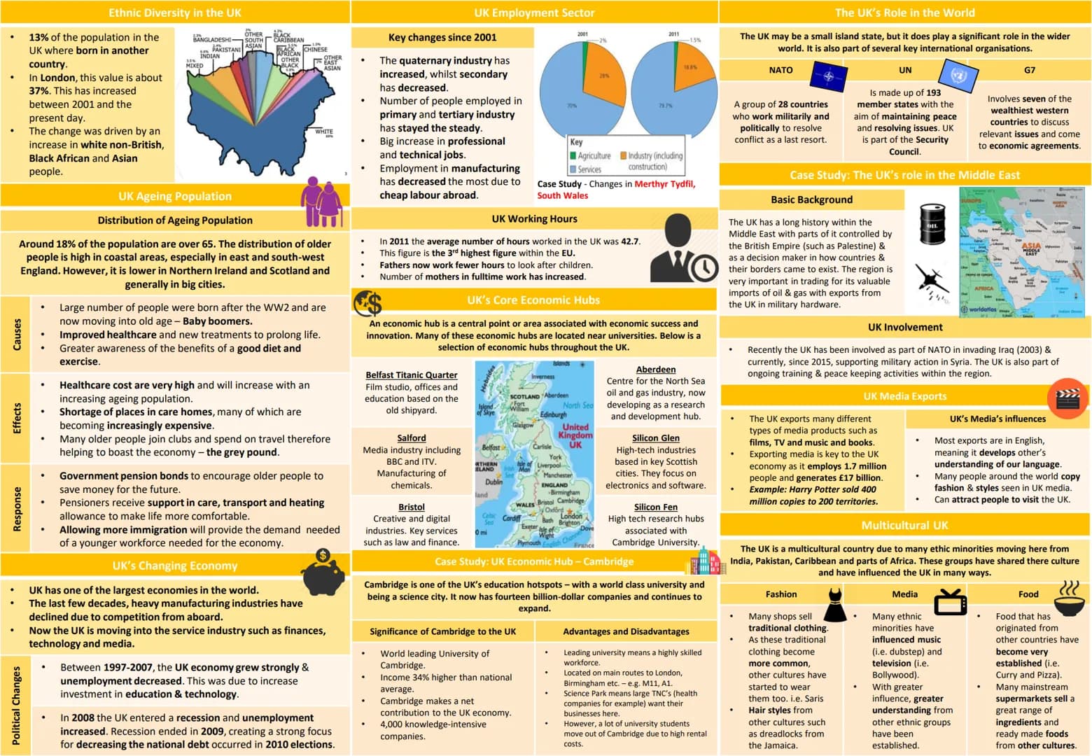 9-1 GCSE OCR B
Geography Knowledge
Organisers
1. Global Hazards
2. UK in the 21st Century
3. Distinctive Landscapes
4. Changing Climate
5. D