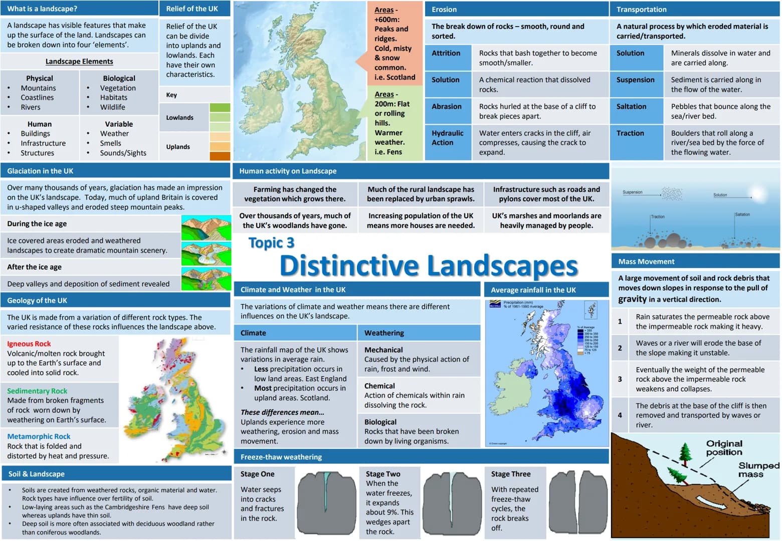 9-1 GCSE OCR B
Geography Knowledge
Organisers
1. Global Hazards
2. UK in the 21st Century
3. Distinctive Landscapes
4. Changing Climate
5. D