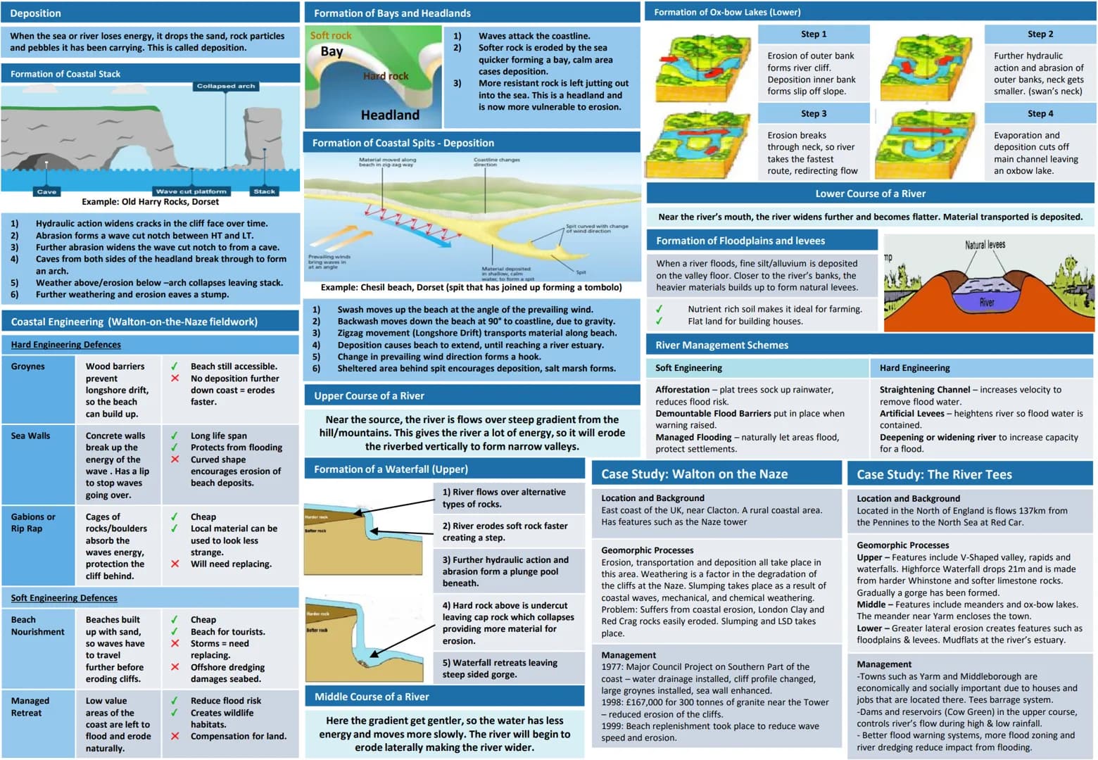 9-1 GCSE OCR B
Geography Knowledge
Organisers
1. Global Hazards
2. UK in the 21st Century
3. Distinctive Landscapes
4. Changing Climate
5. D