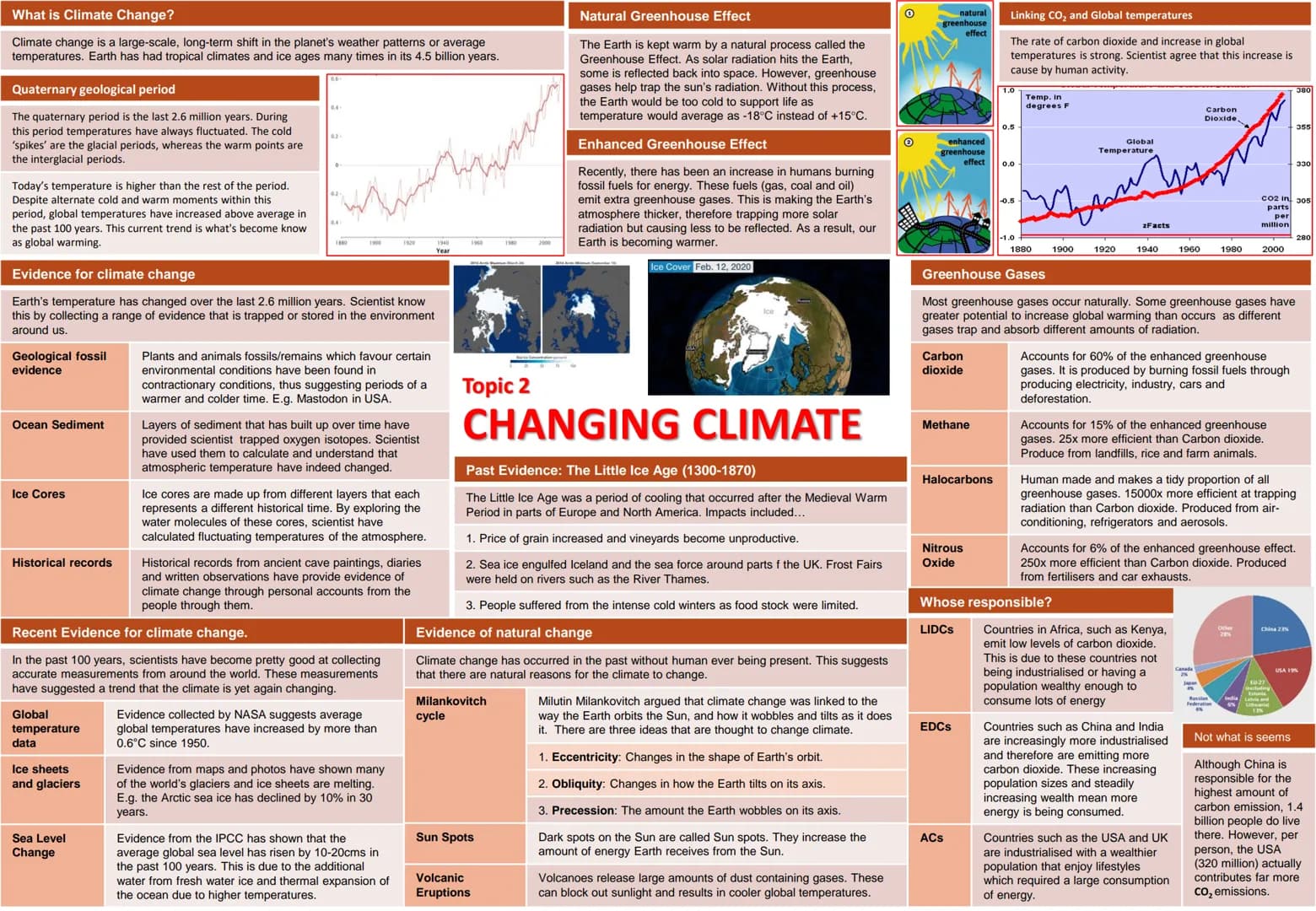 9-1 GCSE OCR B
Geography Knowledge
Organisers
1. Global Hazards
2. UK in the 21st Century
3. Distinctive Landscapes
4. Changing Climate
5. D