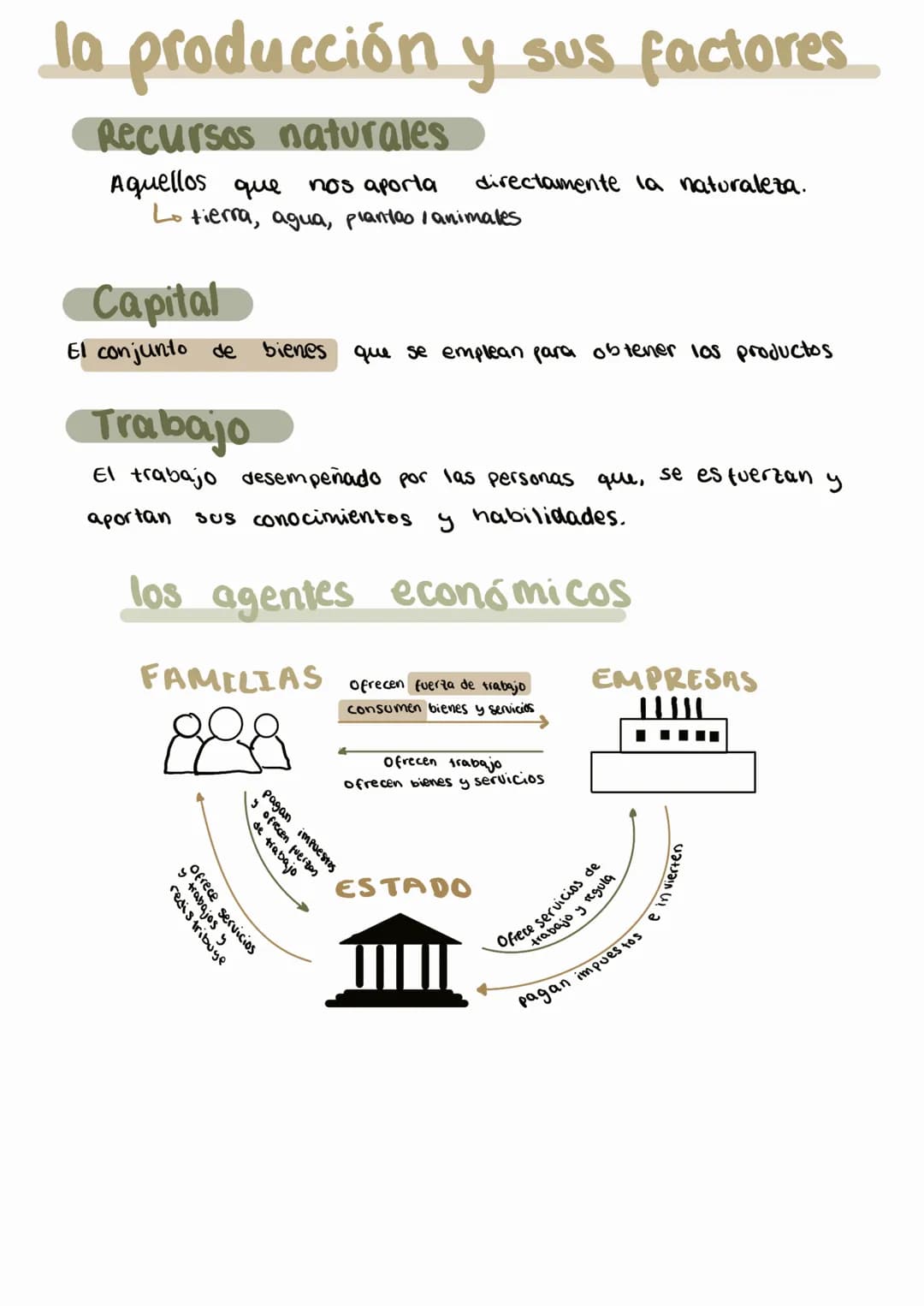 # economia € $
Forma de administrar los recursos limitados para
producir bienes y servicios que satisfagan necesidades
## FASES ACTIVIDAD