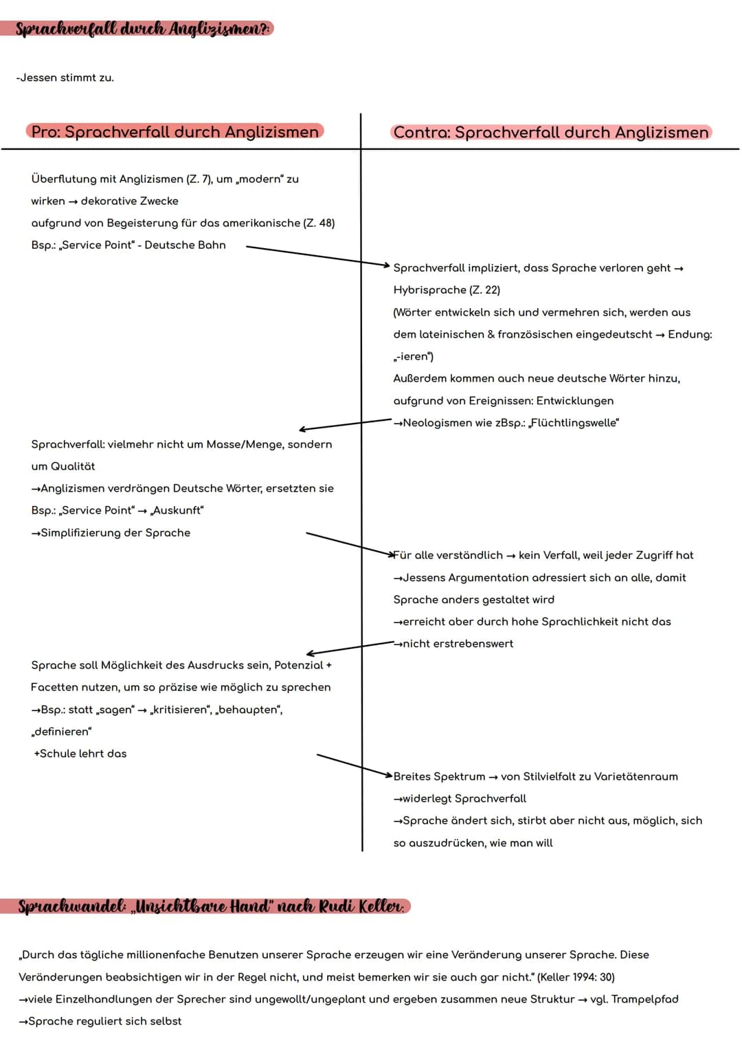 # Sprache in pol. - gesellschaftl. Verwendungszusammenhängen
Grundlagen
-große Breite an pol.-gesellschaftl. Verwendungszusammenhängen: Po