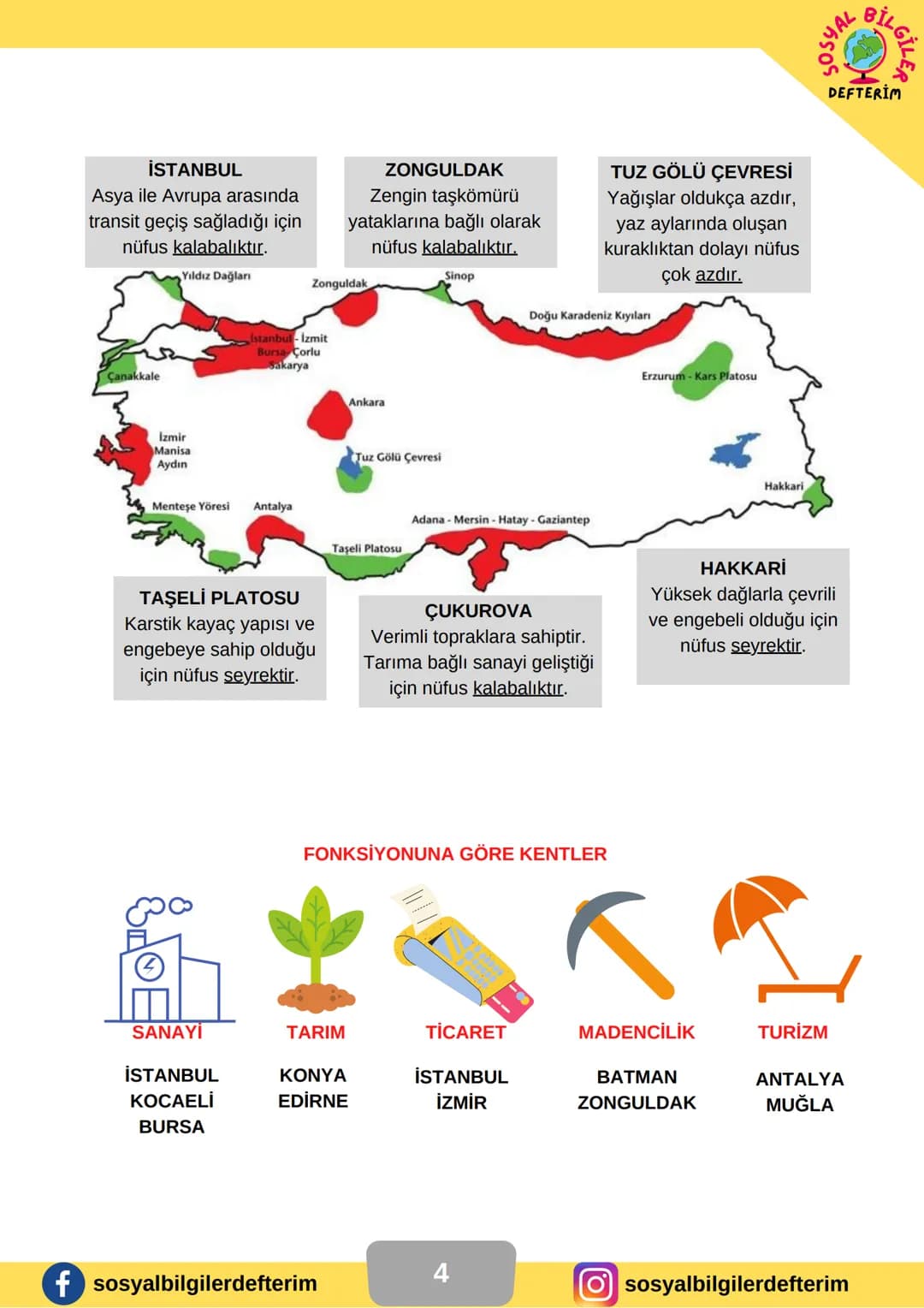 # 7.SINIF 3.ÜNİTE
SOSYAL BİLGİLER
DERS NOTU
SOSYAL BİLGİLER
DEFTERİM
BİLGİ ŞENTÜRK # GEÇMİŞTEN GÜNÜMÜZE İNSAN YERLEŞİMİ
İnsanoğlu öncel