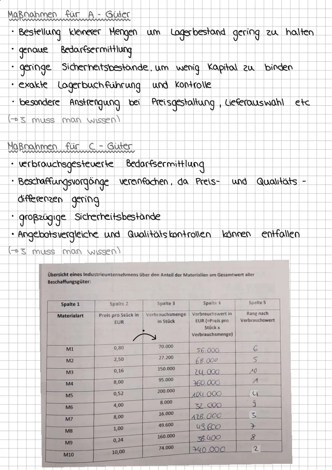 # BWL-KA 1
Beschaffung und Lagerhaltung
Unter Beschaffung wird der Einkauf der für die Leistungs-
erstellung benötigten Materialien (2 B R