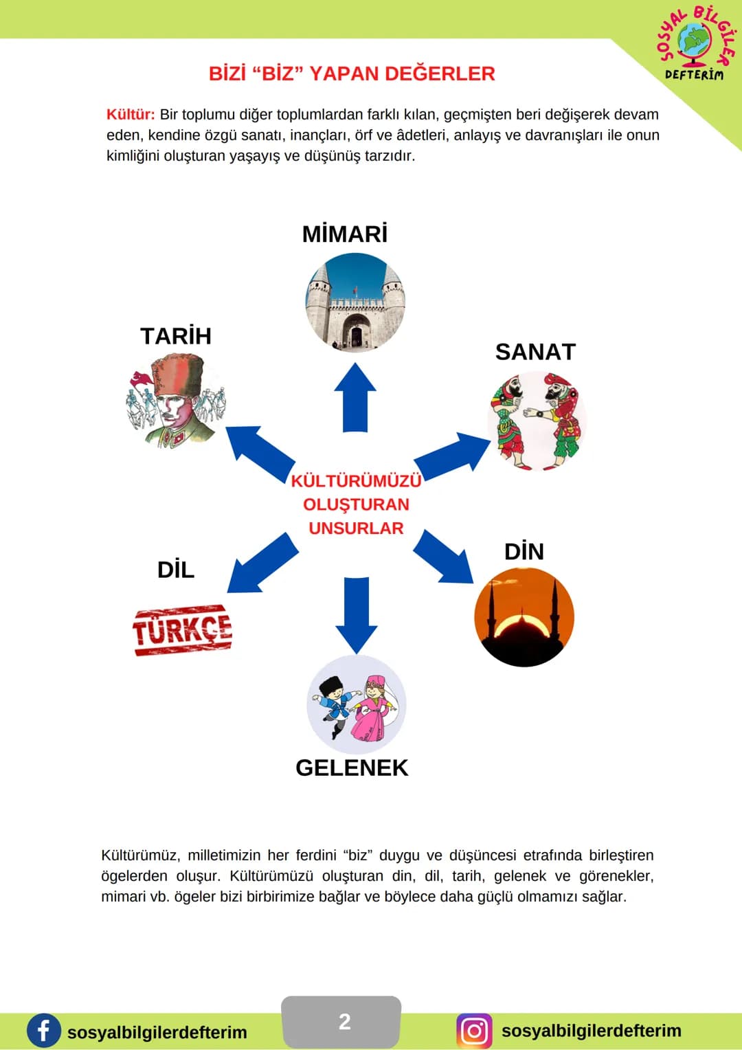 6.SINIF 1.ÜNİTE
SOSYAL BİLGİLER
DERS NOTU
SOSYAL BİLGİLER
DEFTERİM
BİLGİ ŞENTÜRK # DEĞİŞEN ROLLERİM
Bir iş grup ya da kurumda bir kimse