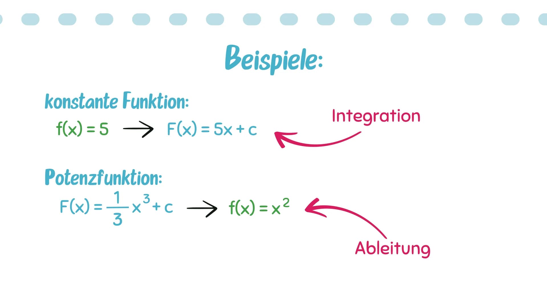 # Stammfunktion
Amelie, Annalena Q2 +
π
# Inhaltsverzeichnis:
Was ist eine Stammfunktion?
Bildung von Stammfunktionen
-> Ableiten und i
