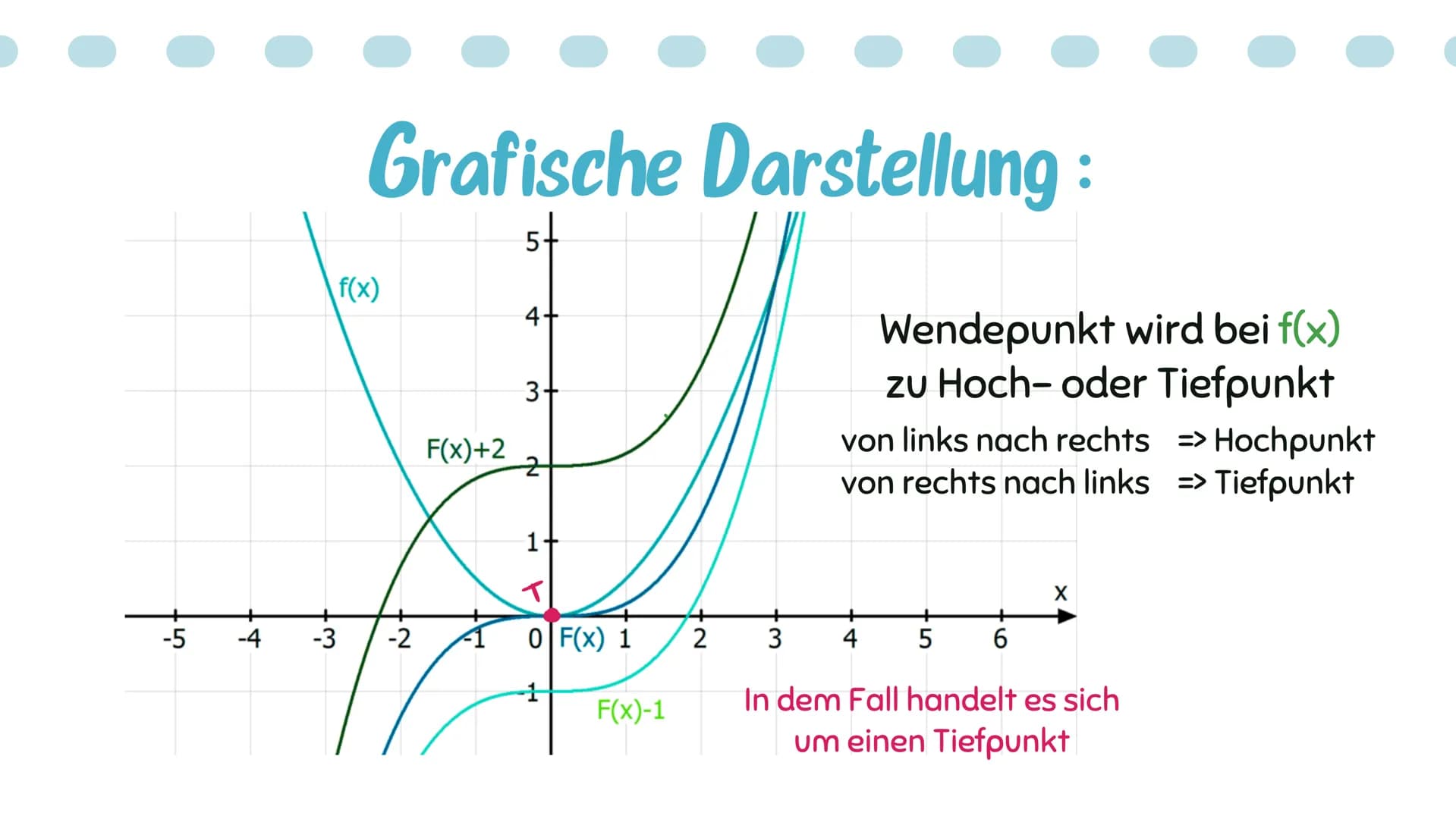 # Stammfunktion
Amelie, Annalena Q2 +
π
# Inhaltsverzeichnis:
Was ist eine Stammfunktion?
Bildung von Stammfunktionen
-> Ableiten und i