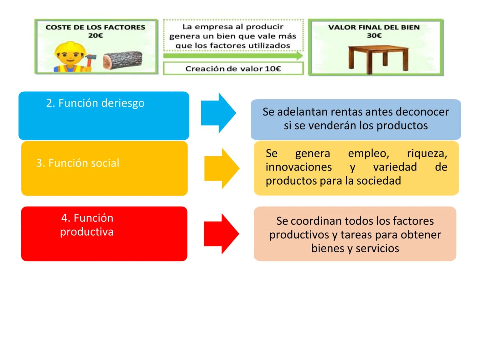 SUPER MARKET
OPEN
UNIDAD 3
LA EMPRESA
Contenido
1. Empresa, empresario y emprendedor
2. Los tipos y clasificaciones de empresa
3. Emp