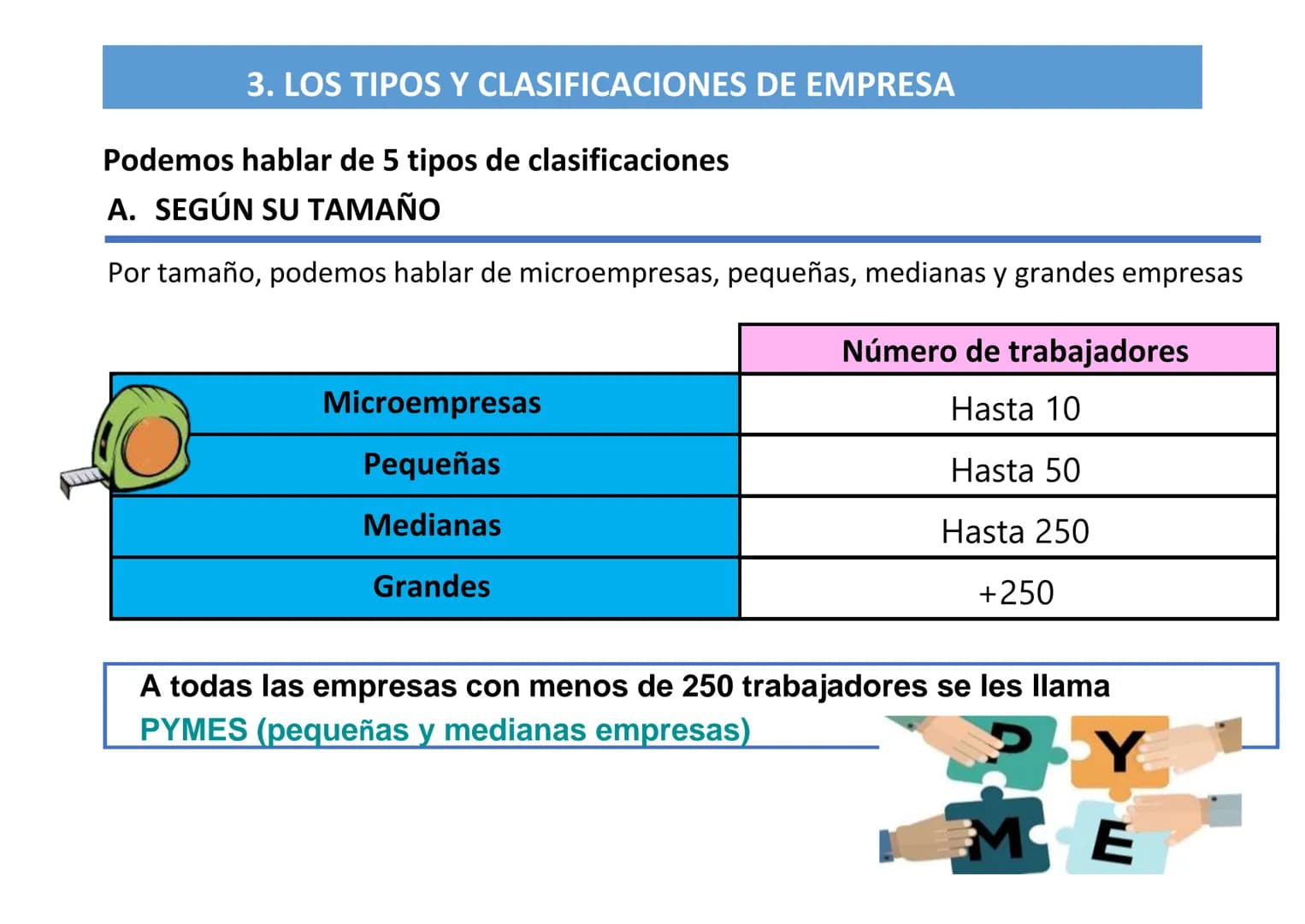 SUPER MARKET
OPEN
UNIDAD 3
LA EMPRESA
Contenido
1. Empresa, empresario y emprendedor
2. Los tipos y clasificaciones de empresa
3. Emp