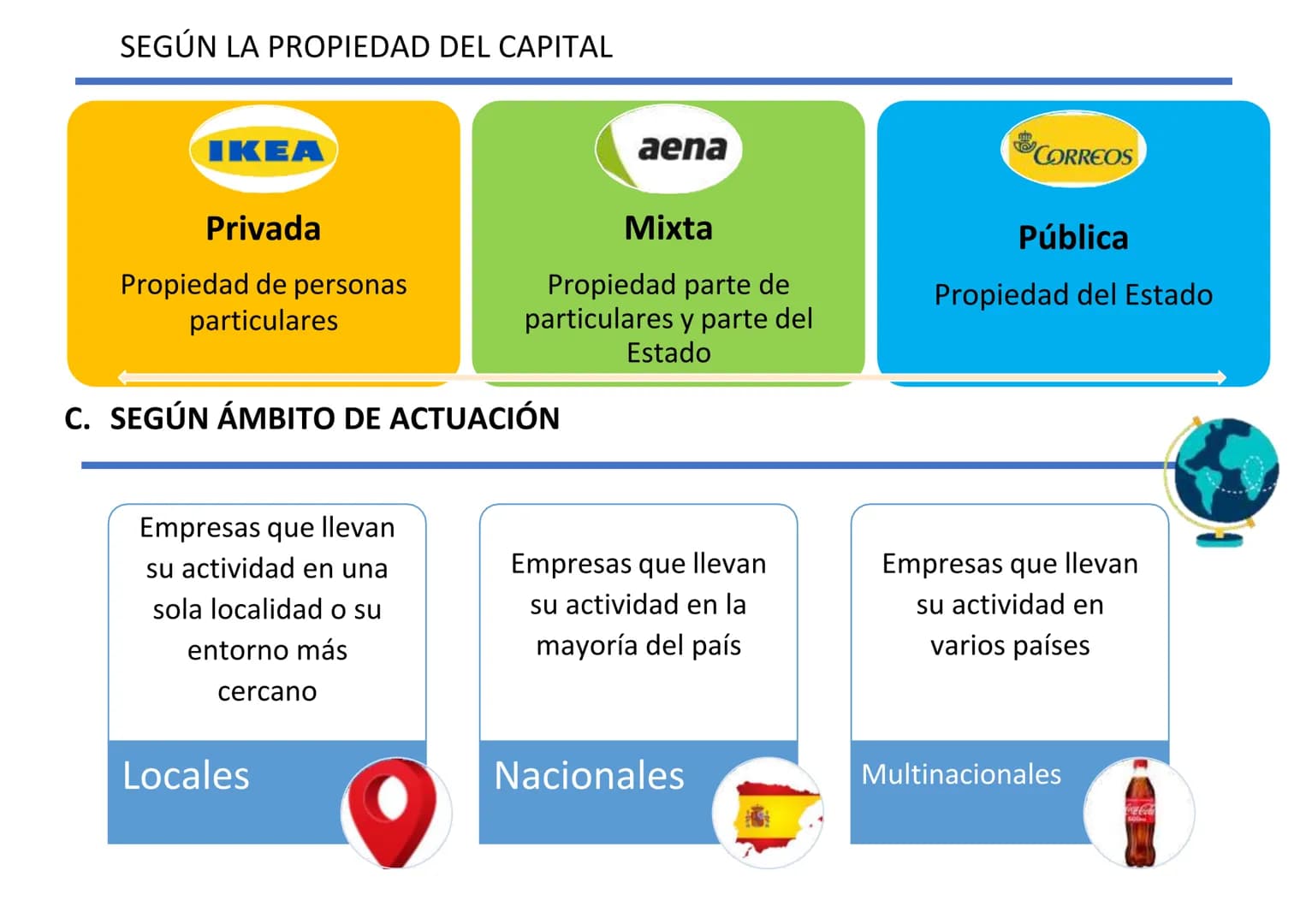 SUPER MARKET
OPEN
UNIDAD 3
LA EMPRESA
Contenido
1. Empresa, empresario y emprendedor
2. Los tipos y clasificaciones de empresa
3. Emp