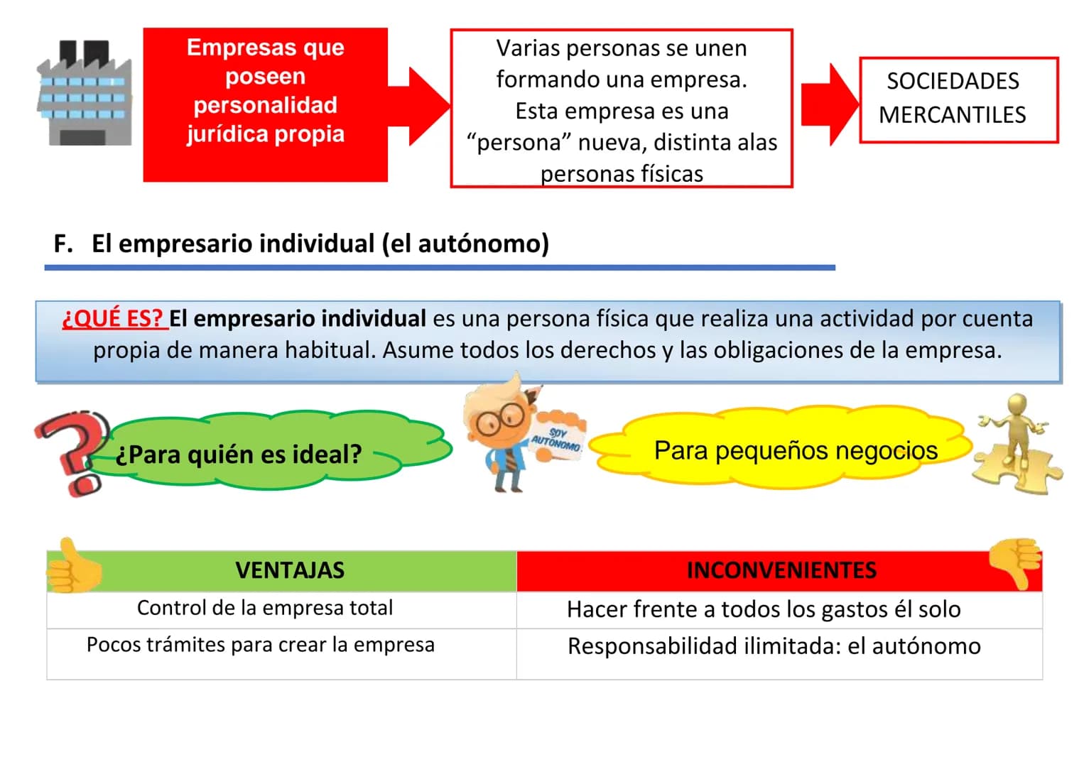 SUPER MARKET
OPEN
UNIDAD 3
LA EMPRESA
Contenido
1. Empresa, empresario y emprendedor
2. Los tipos y clasificaciones de empresa
3. Emp