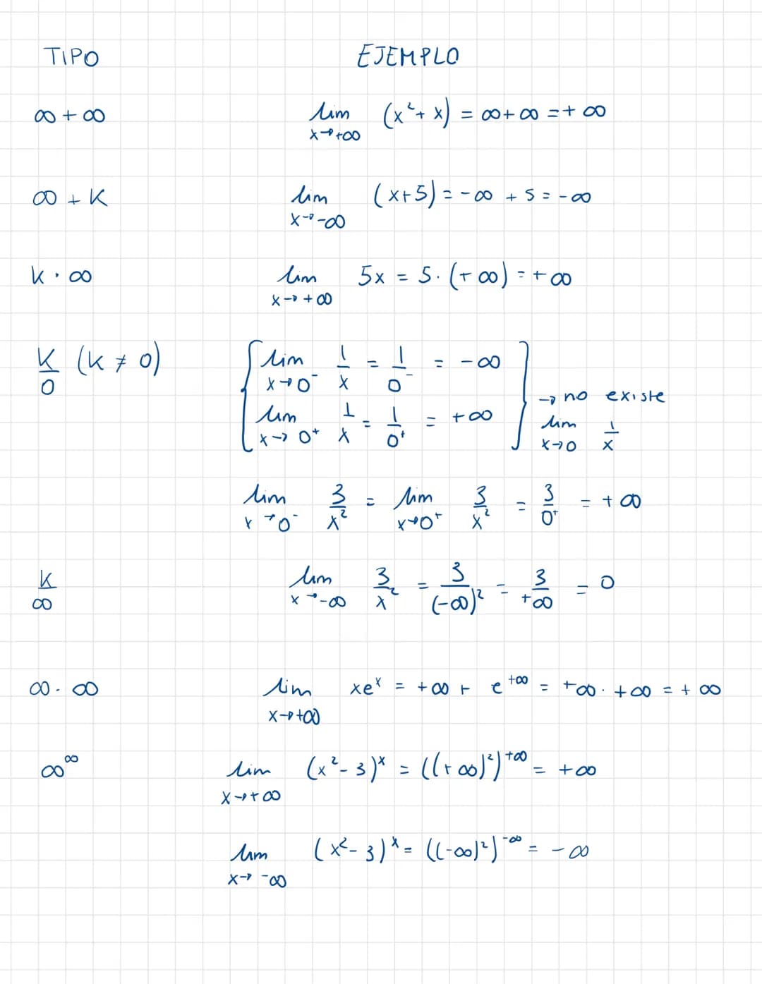 # MATEMÁTICAS
1º Bachiller
CCSS TEMA 2.4: FUNCIONES
X variable independiente
y variable dependiente
DOMINIO Y RECORRIDO
Df(x) $\rightar