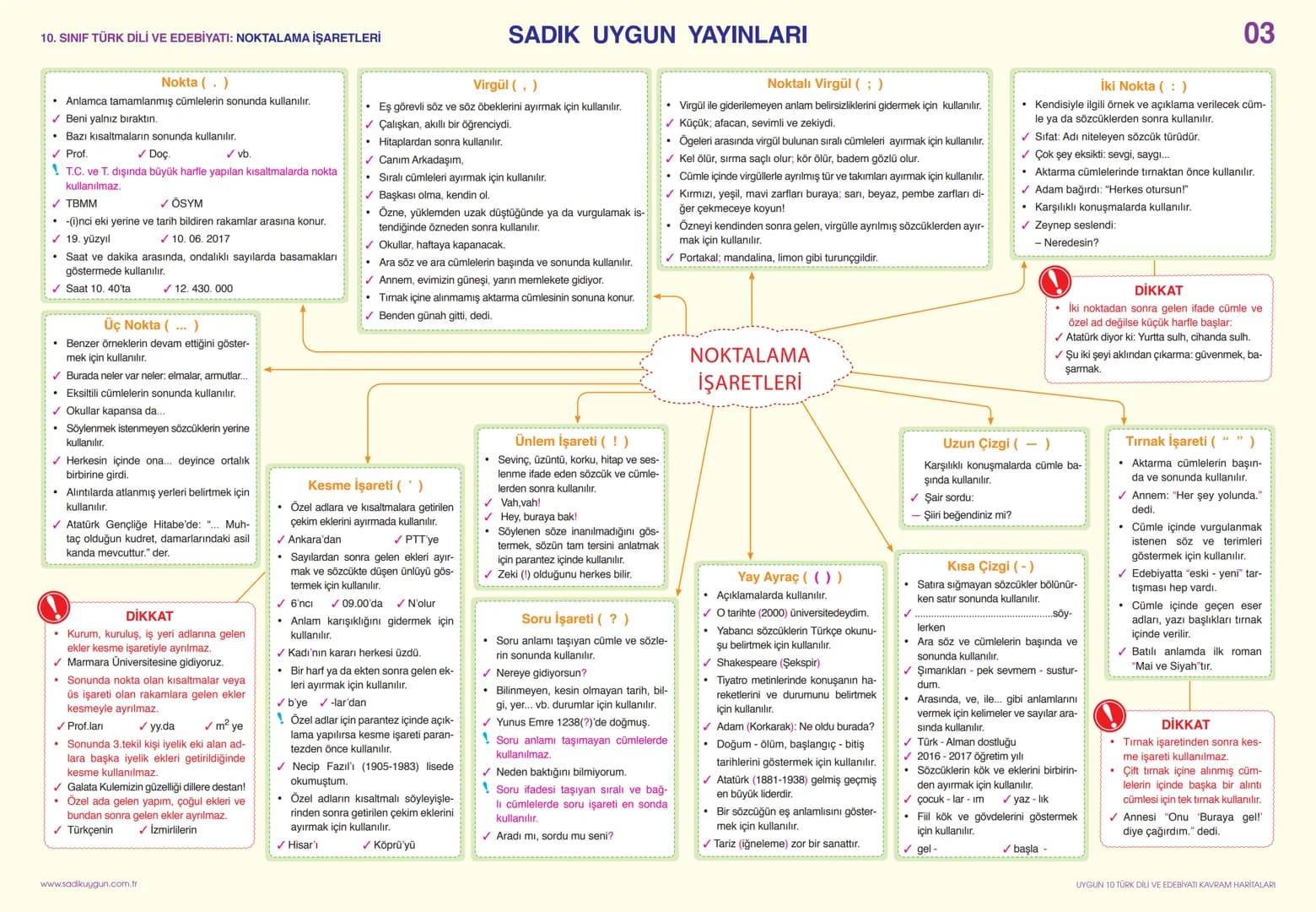 10. SINIF TÜRK DİLİ VE EDEBİYATI: YAZIM KURALLARI-1
Büyük Harflerin Kullanımı
* Cümleler, dize başları, mektup ve resmî yazış-
malardaki hi