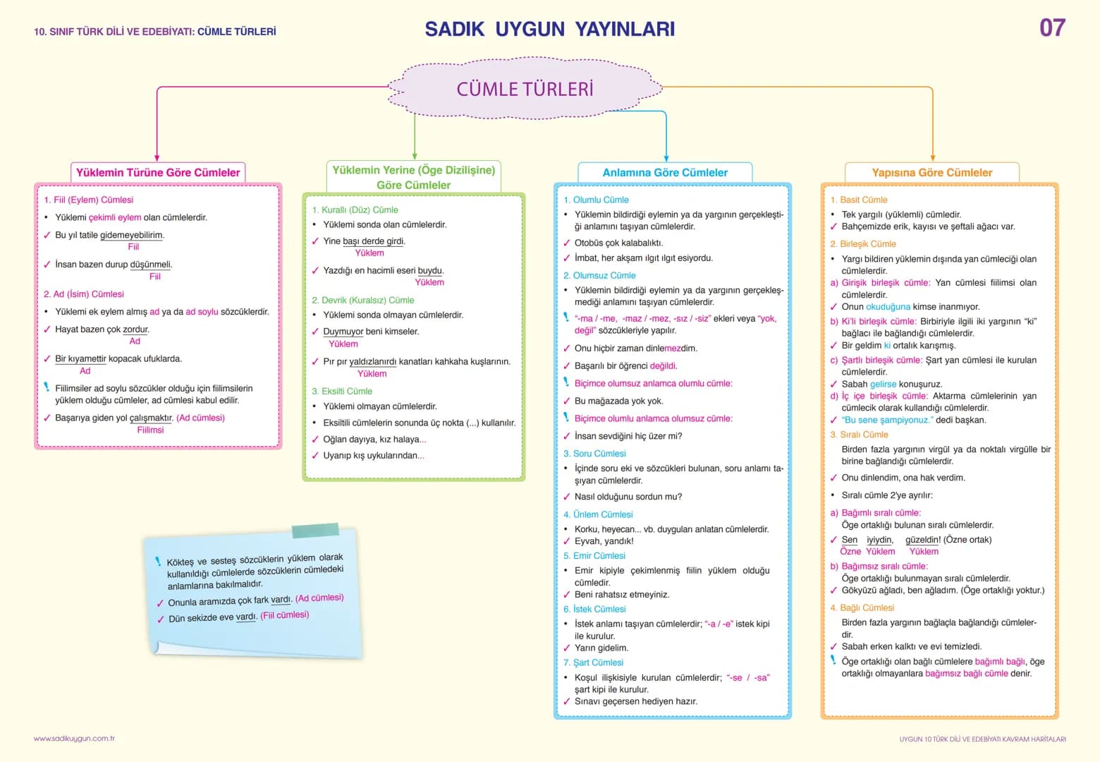 10. SINIF TÜRK DİLİ VE EDEBİYATI: YAZIM KURALLARI-1
Büyük Harflerin Kullanımı
* Cümleler, dize başları, mektup ve resmî yazış-
malardaki hi