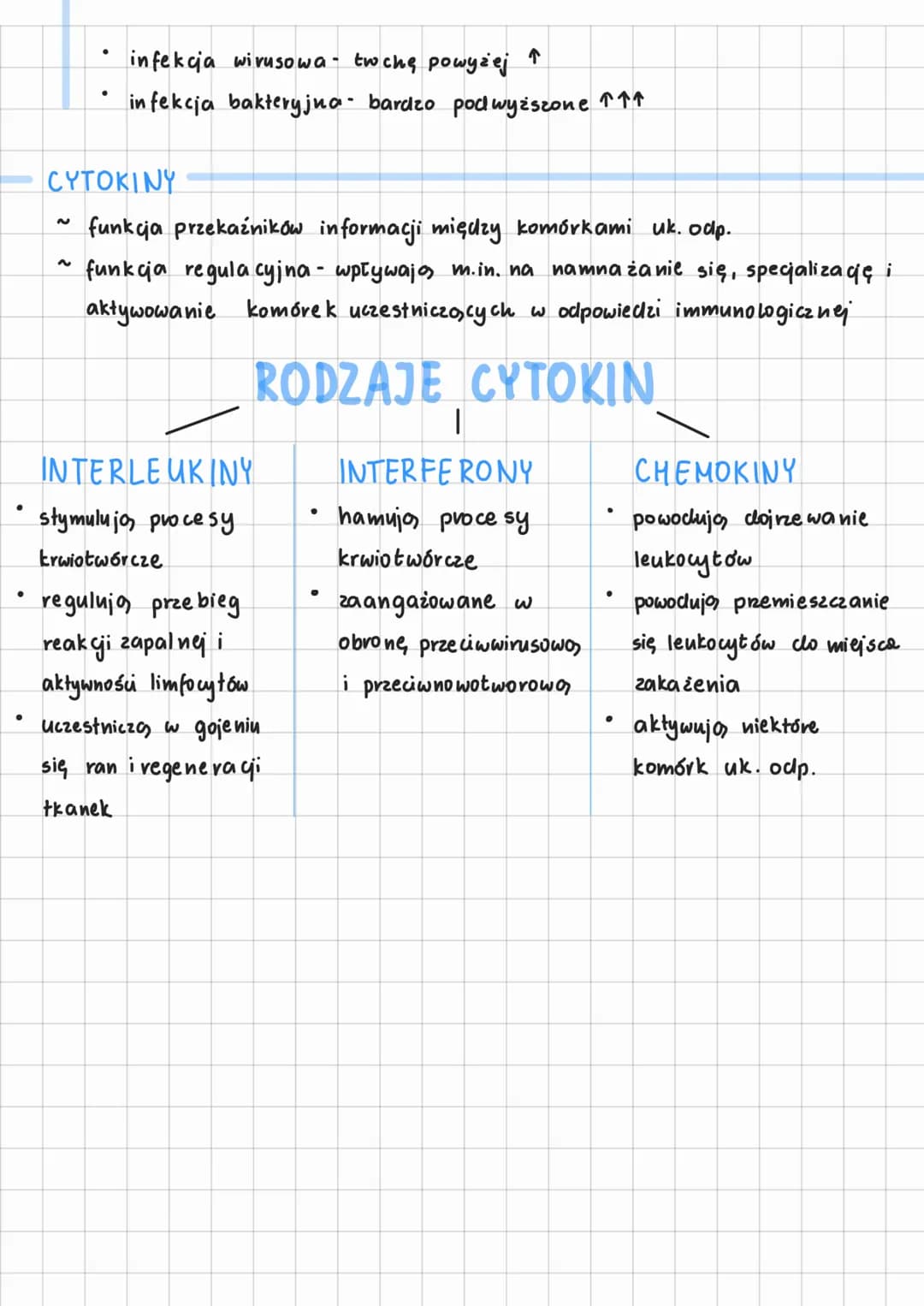 # BUDOWA I FUNKCJE
FUNKCJE:
~ rozpoznawanie - patogenów i antygenów własnych od obcych
i
odróżnianie
~ ochrona - przed drobno ustrojami c