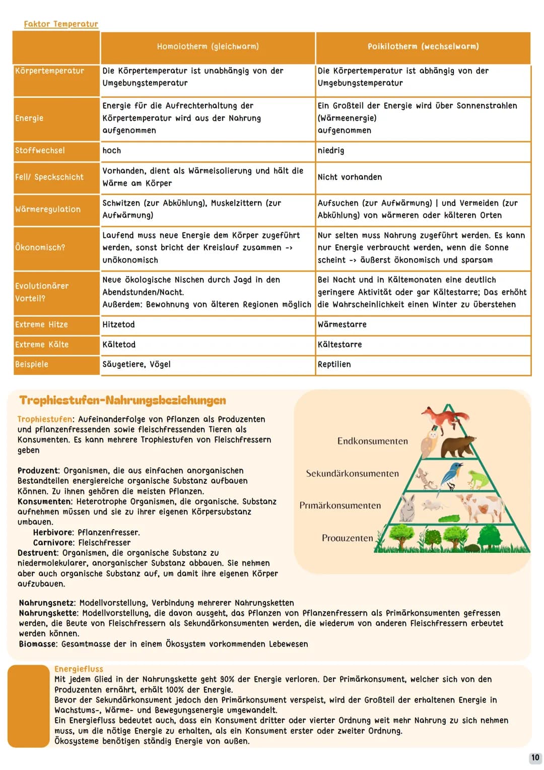1
LEBEWESEN IN IHRER UMWELT
1. Strukturen und Zusammenhänge im Ökosystem
a. Ökologie Begriffe, Merkmale
5
b. Populationsökologie, Umweltfak