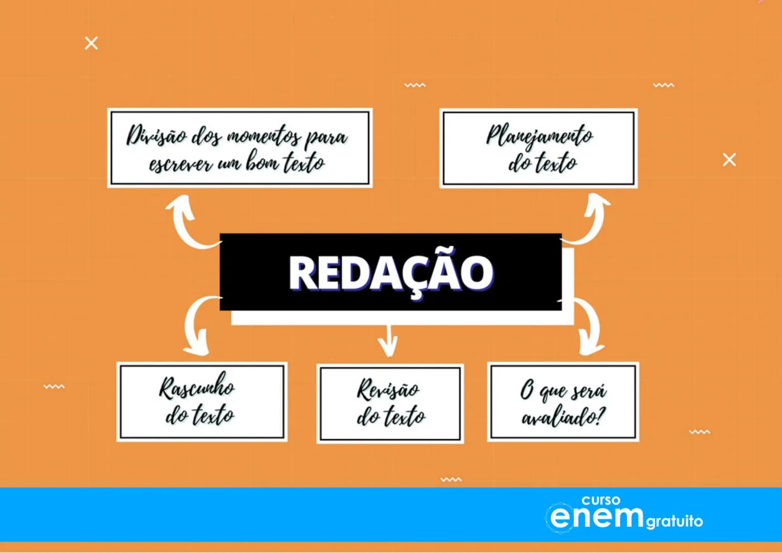 Aulão da
Salvação
X
Mapas Mentais
1º dia do Enem
Português Redação Literatura
História Geografia Filosofia Sociologia
X
curso
enem gratu