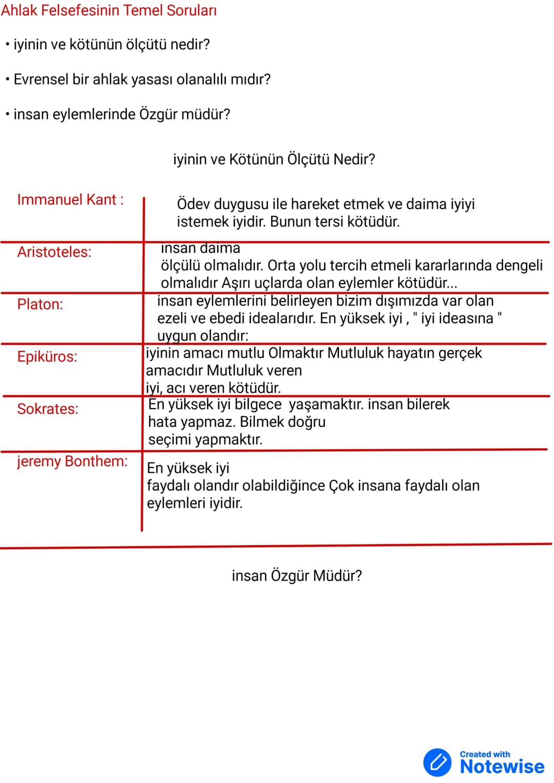 # Ahlak Felsefesi
Ahlak: insanların düşünce davranış, kişilik yapılarını ve bunlarla ilgili değerlendirmeler
düzenleyen ilkeler bütünüdür.