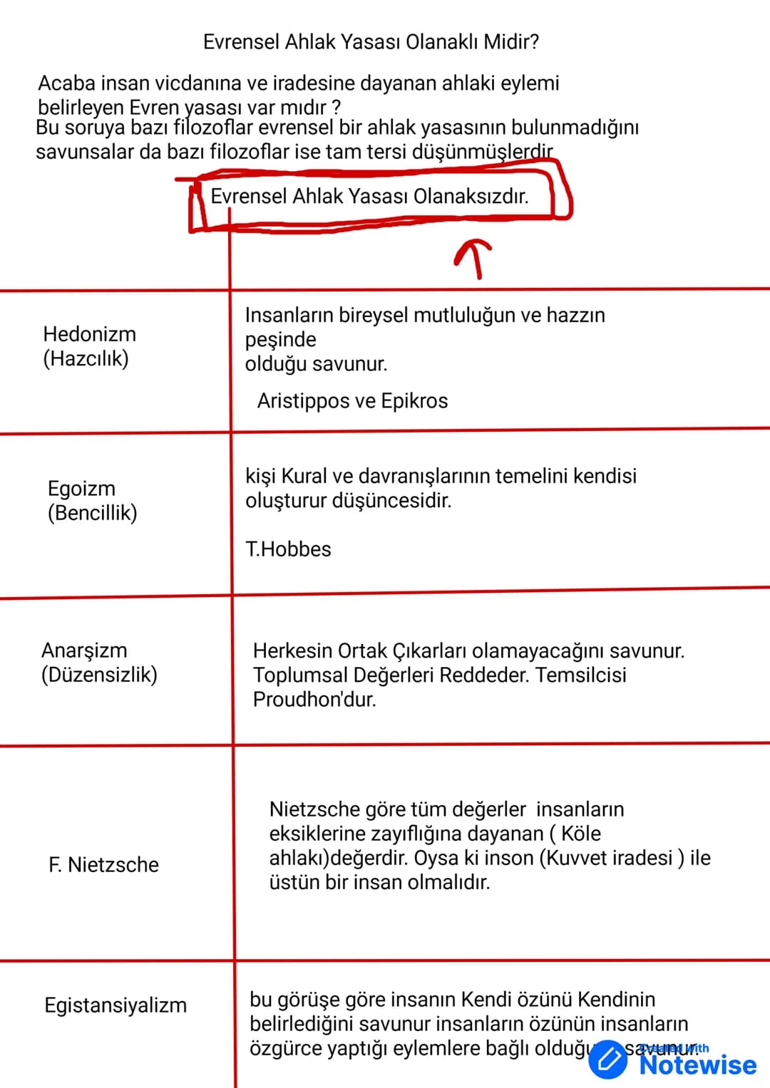 # Ahlak Felsefesi
Ahlak: insanların düşünce davranış, kişilik yapılarını ve bunlarla ilgili değerlendirmeler
düzenleyen ilkeler bütünüdür.