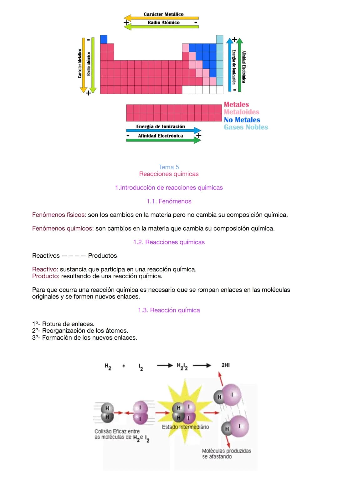 Tema 2
La configuración electrónica y la tabla periódica
1.Conceptos clave.
Los elementos se representan en la tabla periódica, la locali